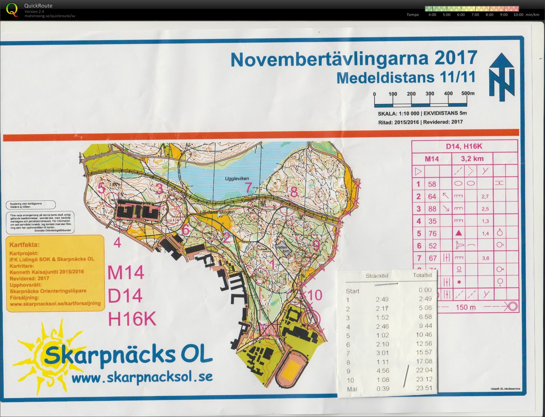 Novembertävlingarna, medel (2017-11-11)