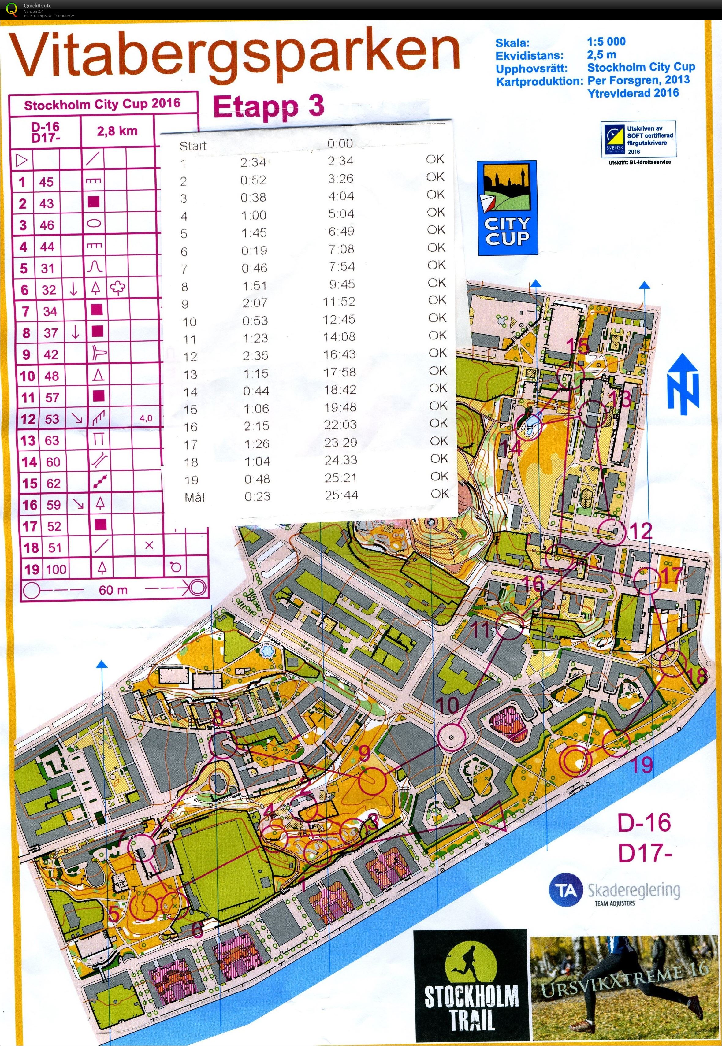Stockholm city cup E3 (2016-06-01)