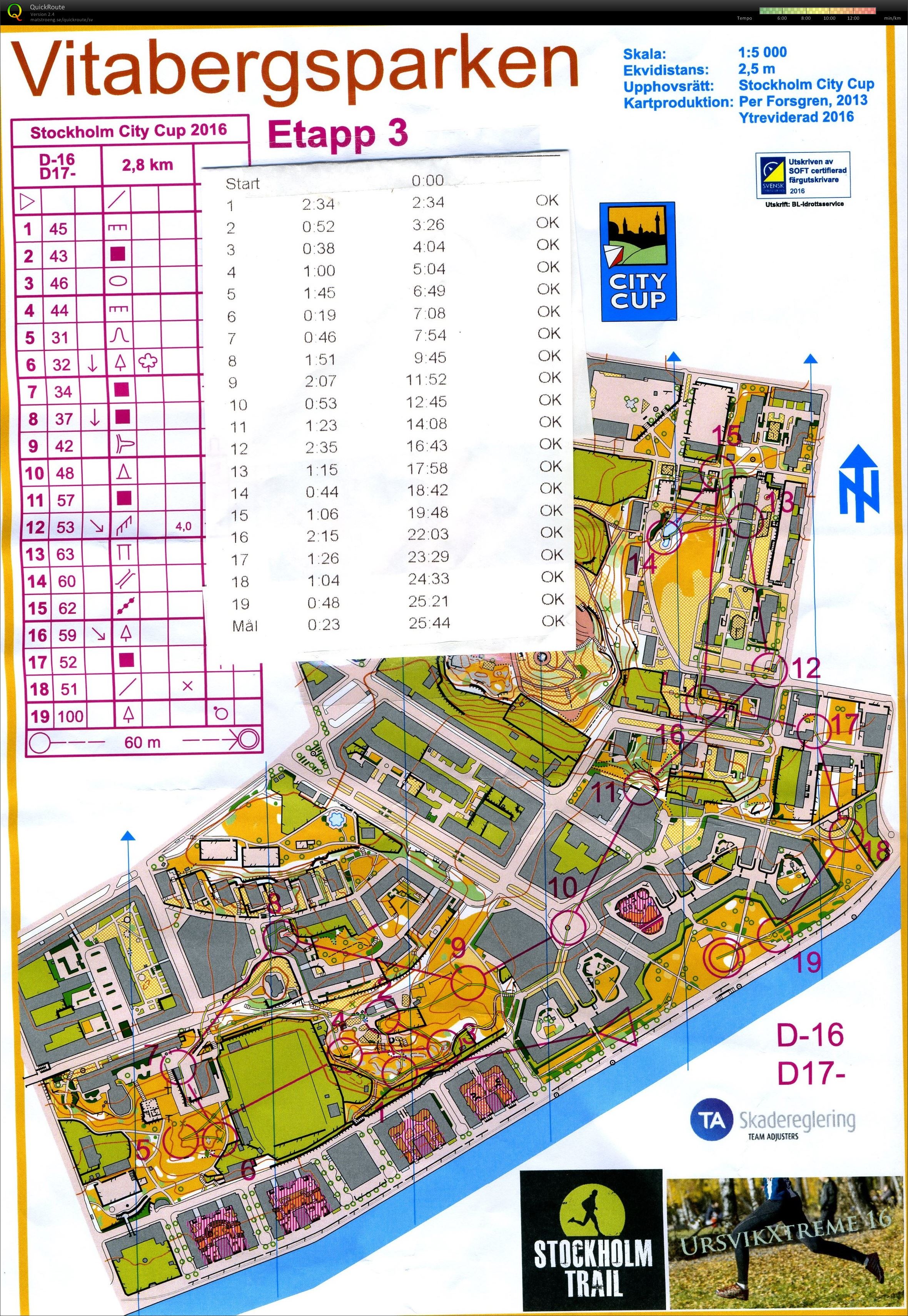 Stockholm city cup E3 (2016-06-01)