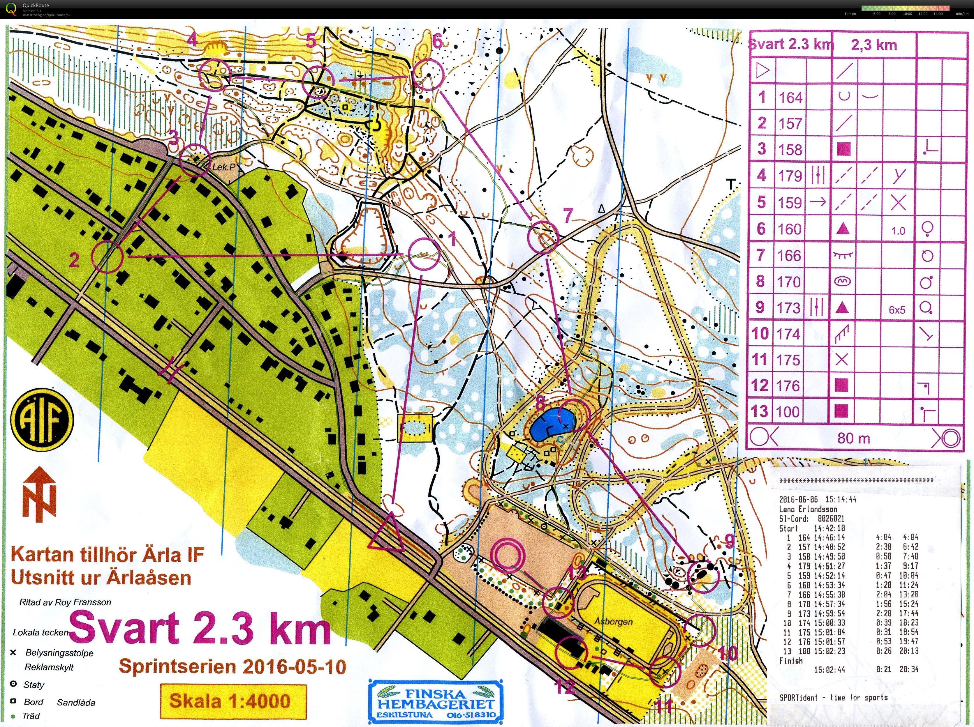Sprint-KM (2016-06-06)