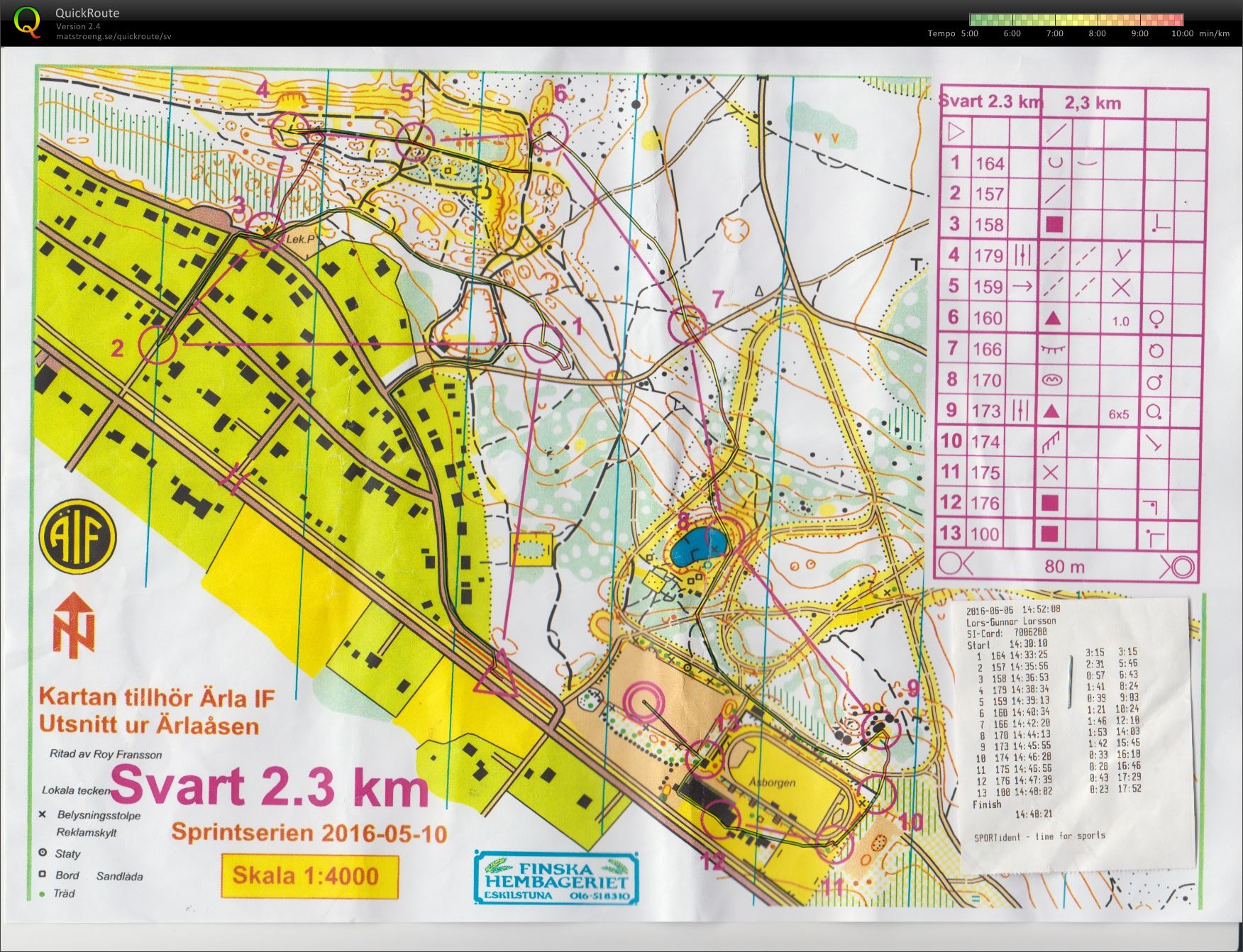 KM sprint (2016-06-06)