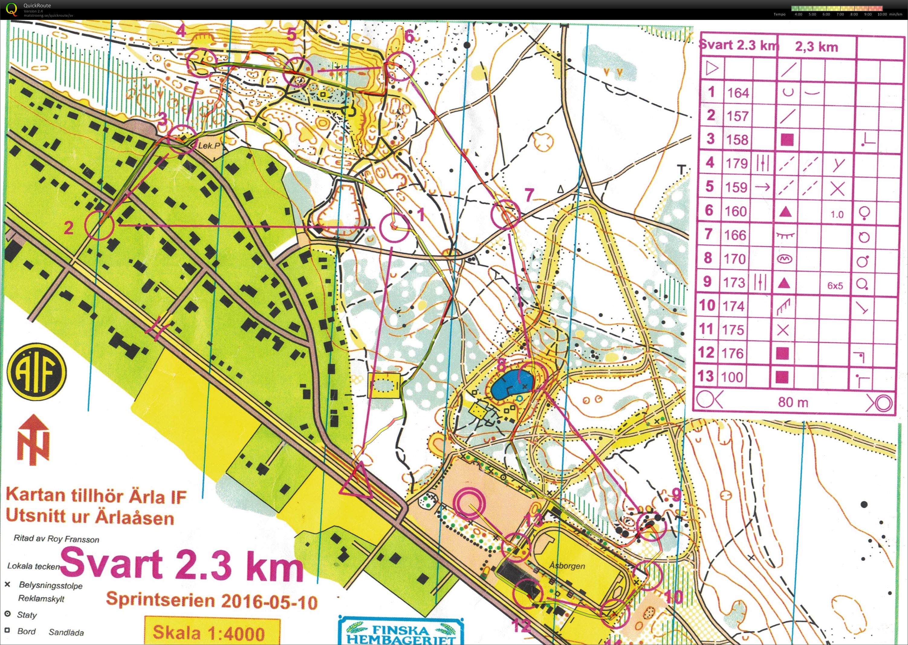 KM Sprint OK Södertörn (2016-06-06)
