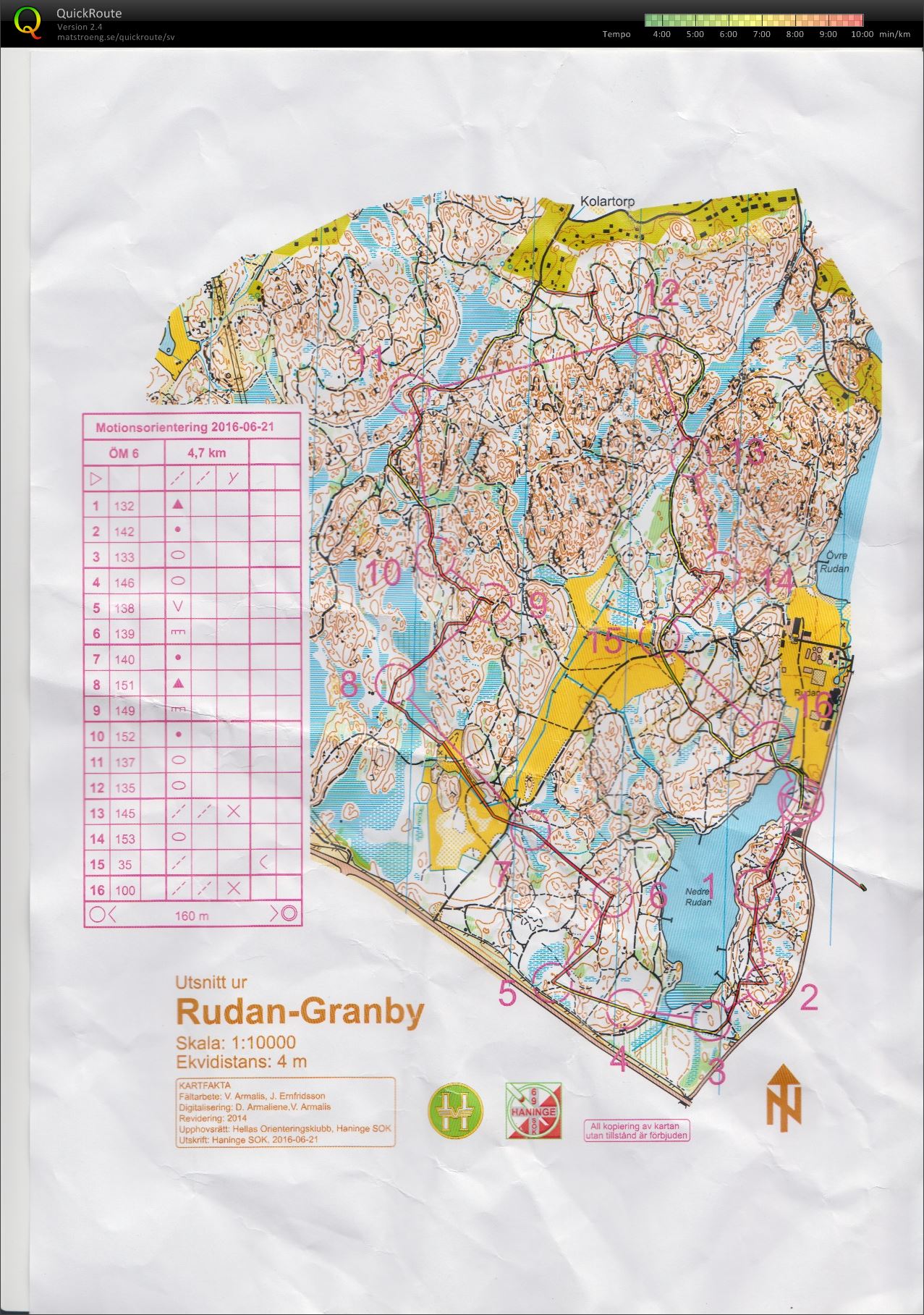 MotionsOL Rudan (2016-06-21)