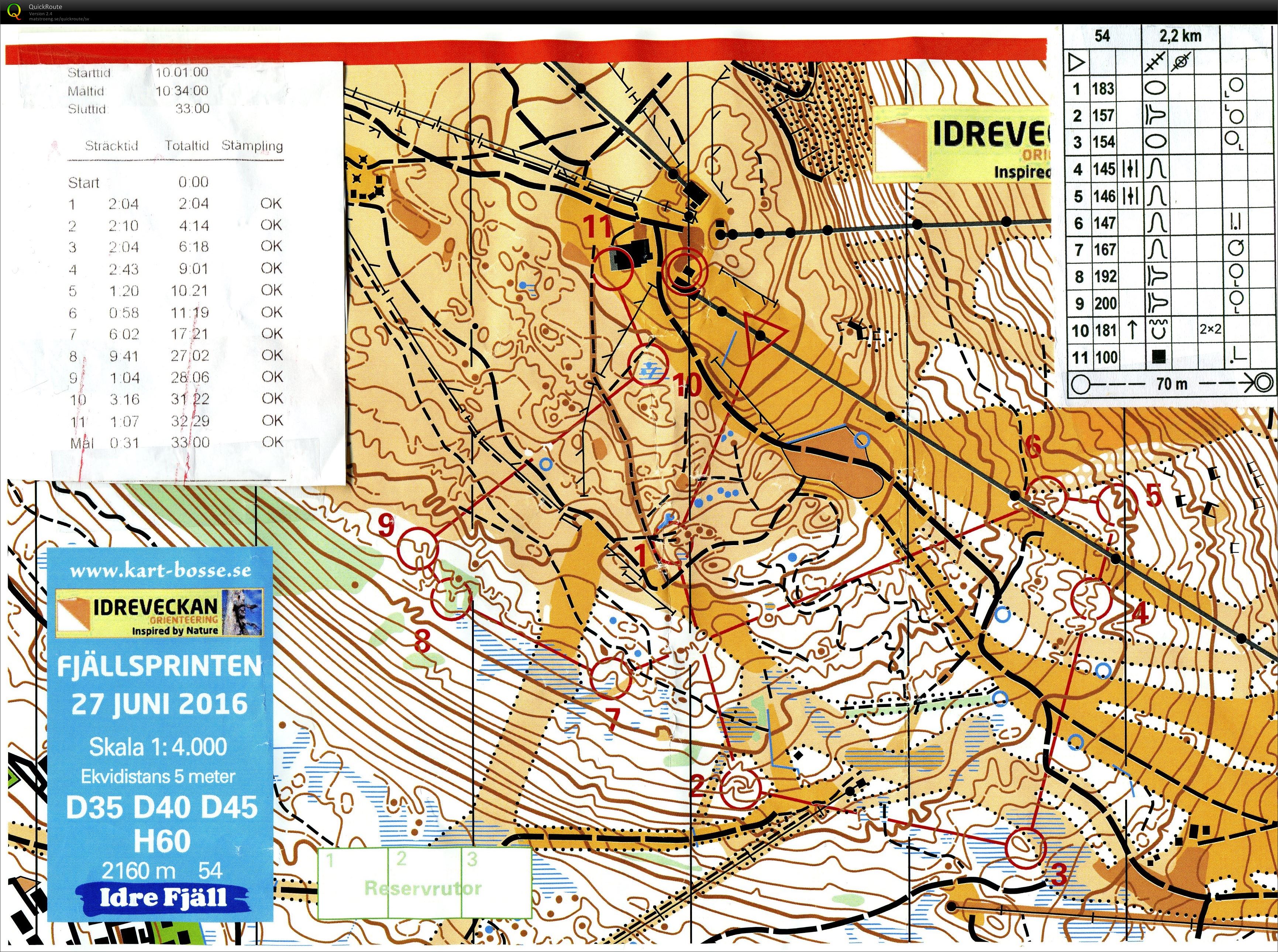 Fjällsprinten  (2016-06-27)