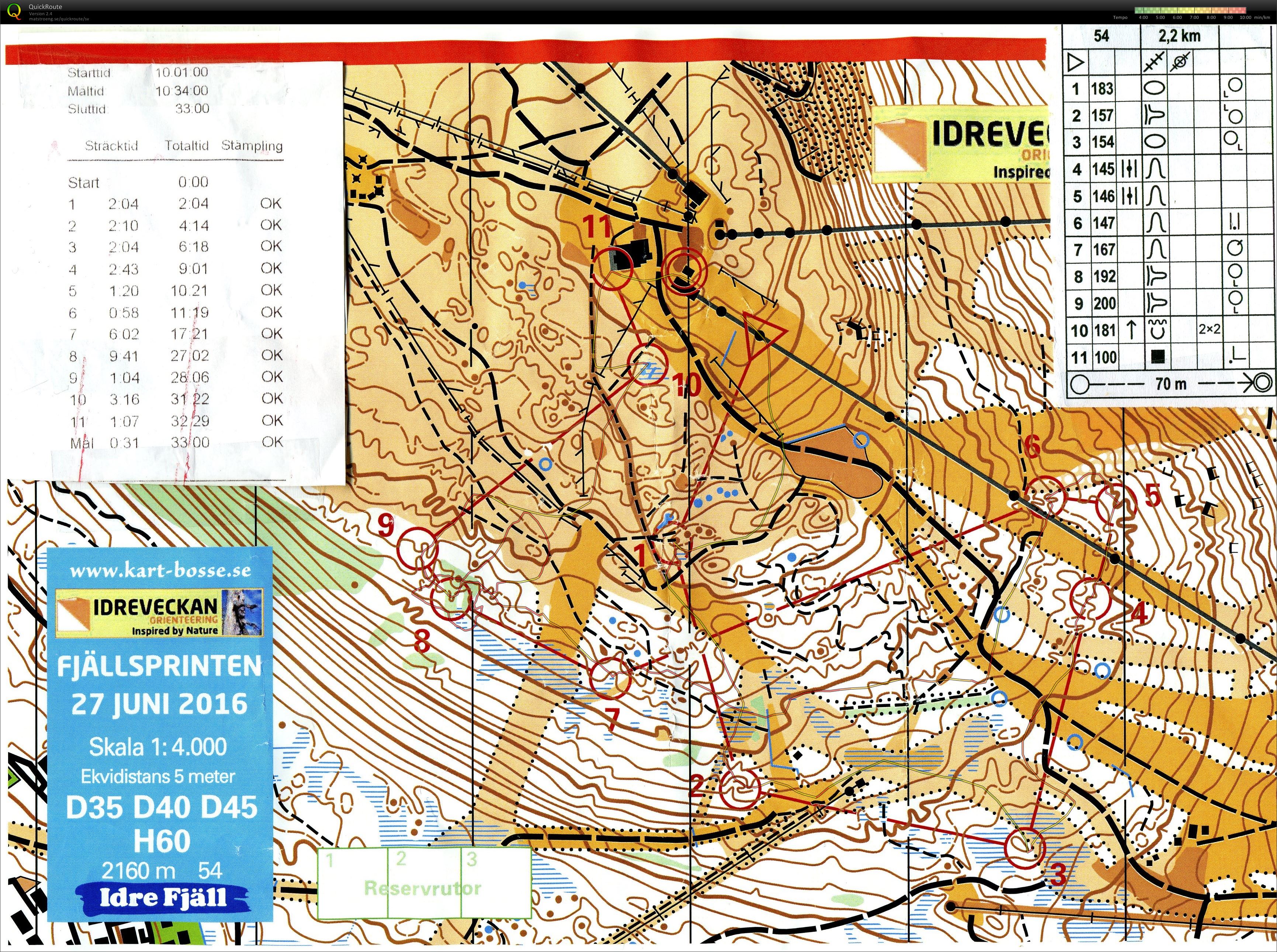 Fjällsprinten  (2016-06-27)
