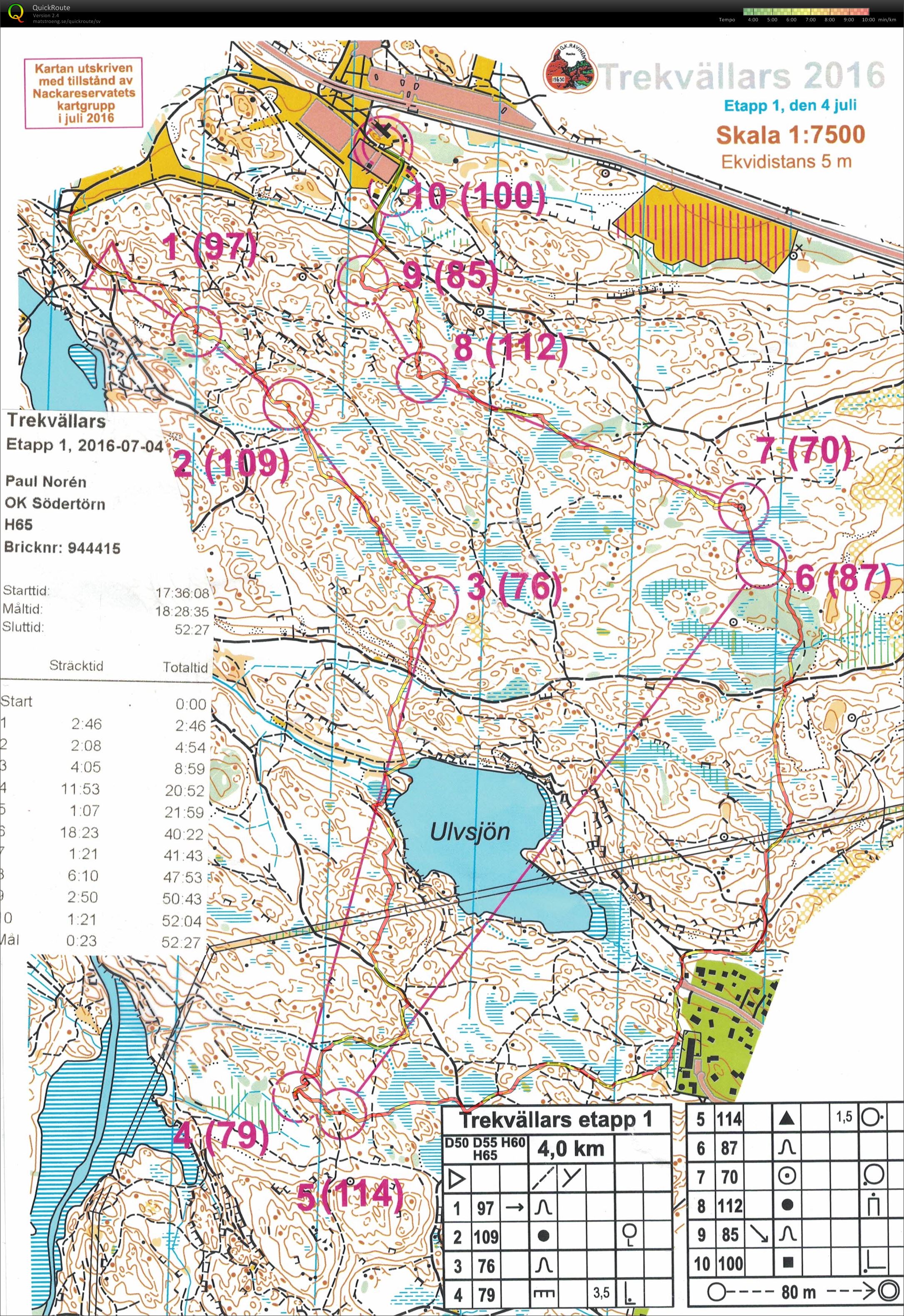 Ravinens 3-kvällars (04-07-2016)