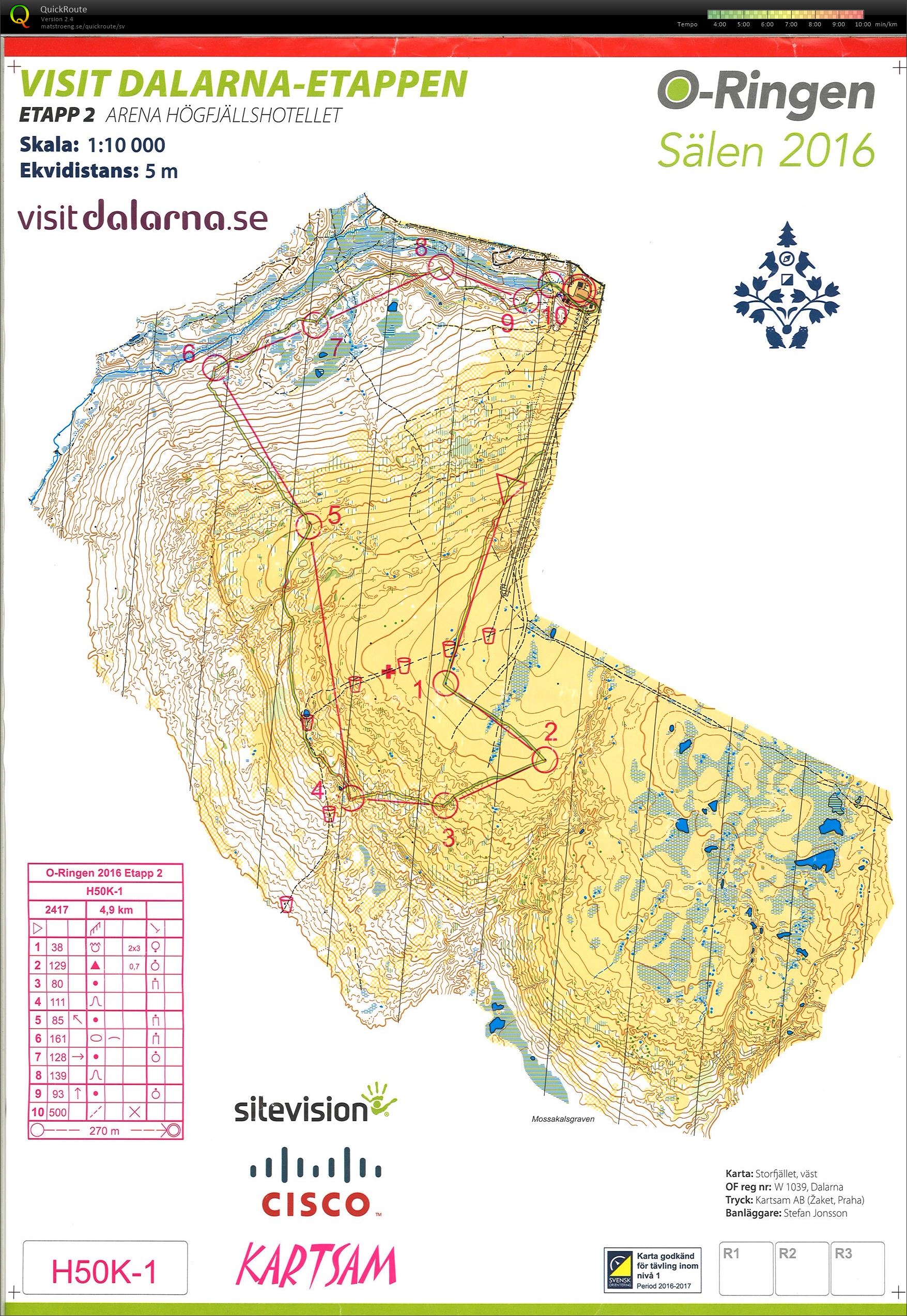 O-ringen 2016, Etapp 2, Sälen  (2016-07-25)