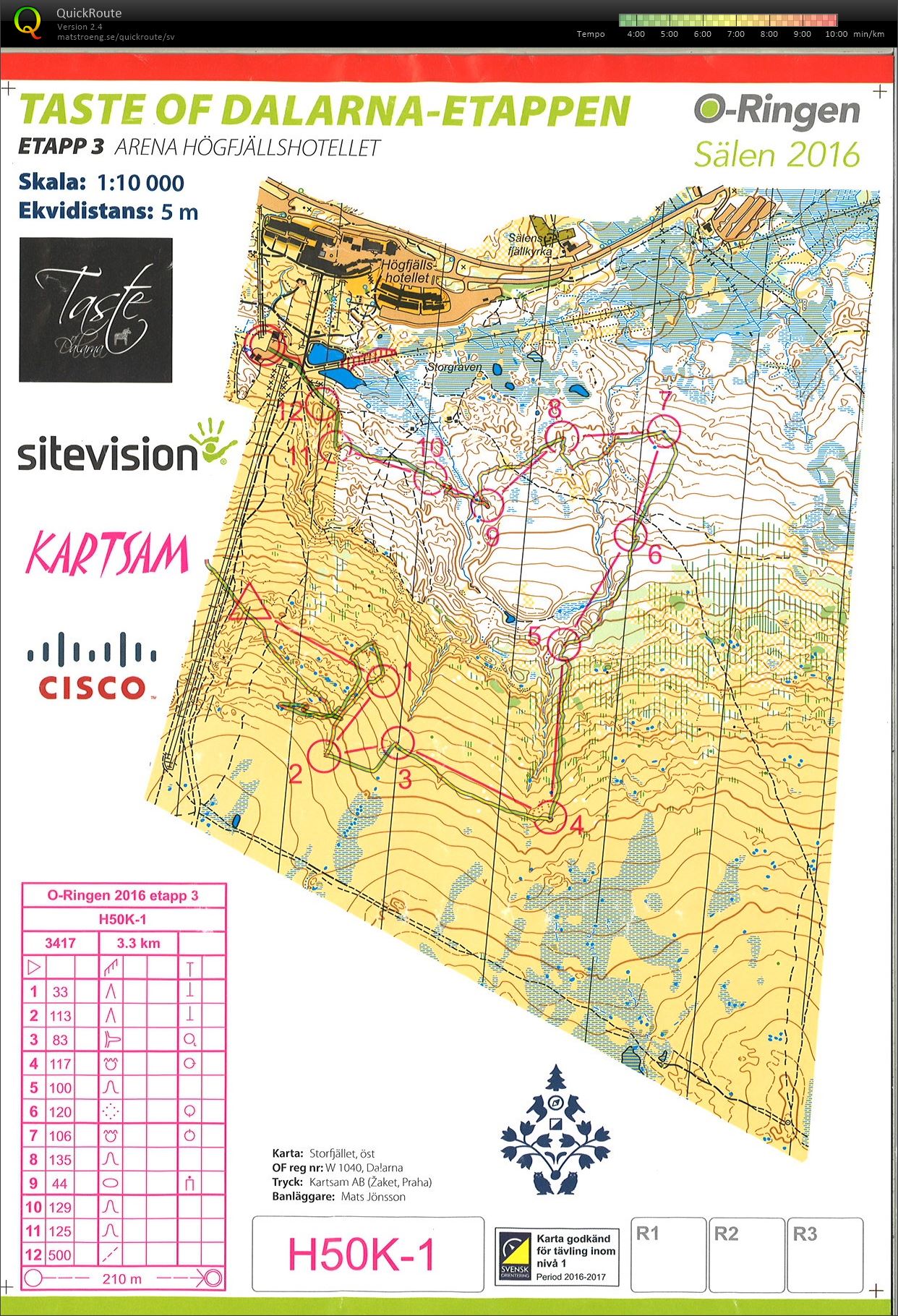 O-ringen 2016, Etapp 3, Sälen  (2016-07-26)