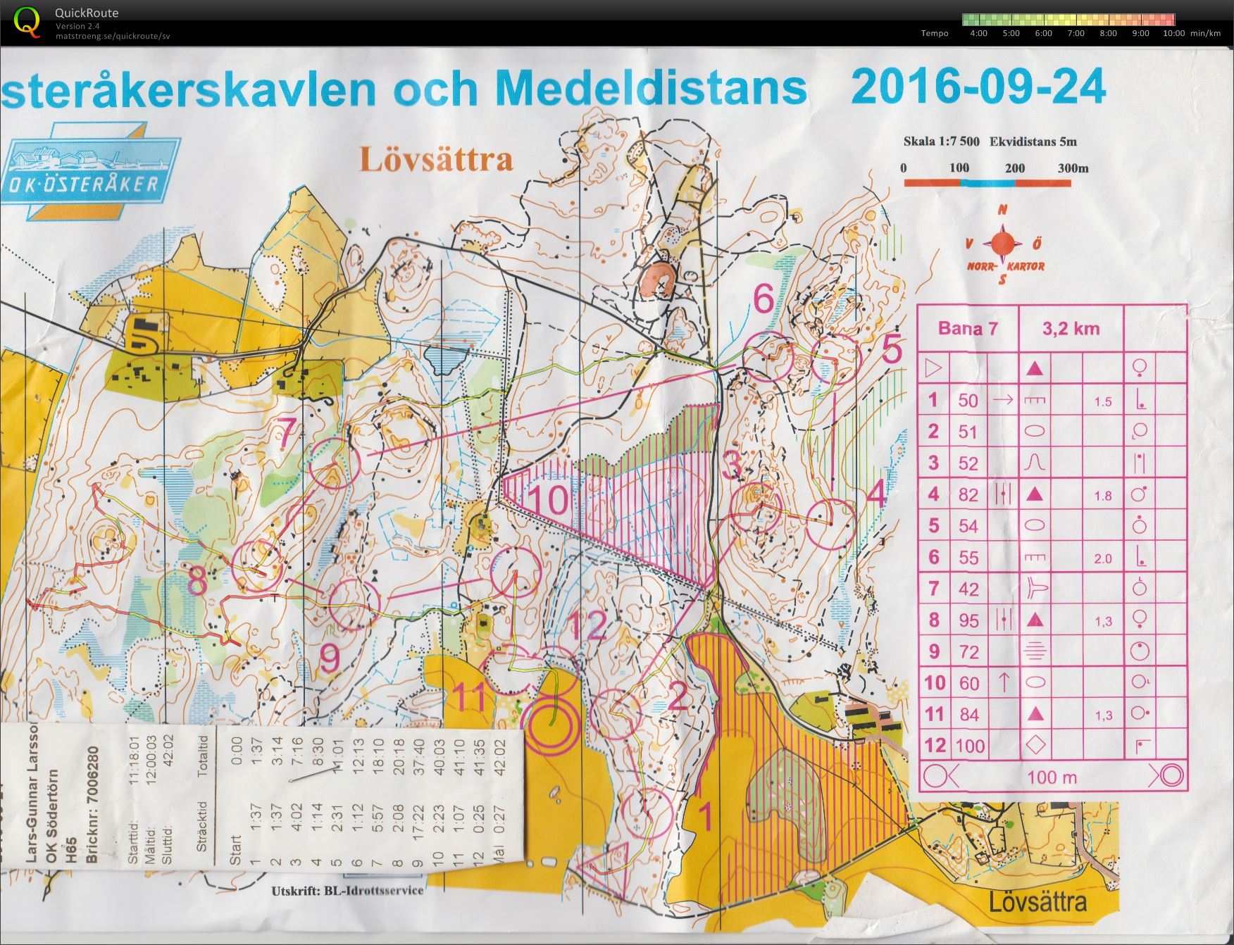 Österåker medel (2016-09-24)