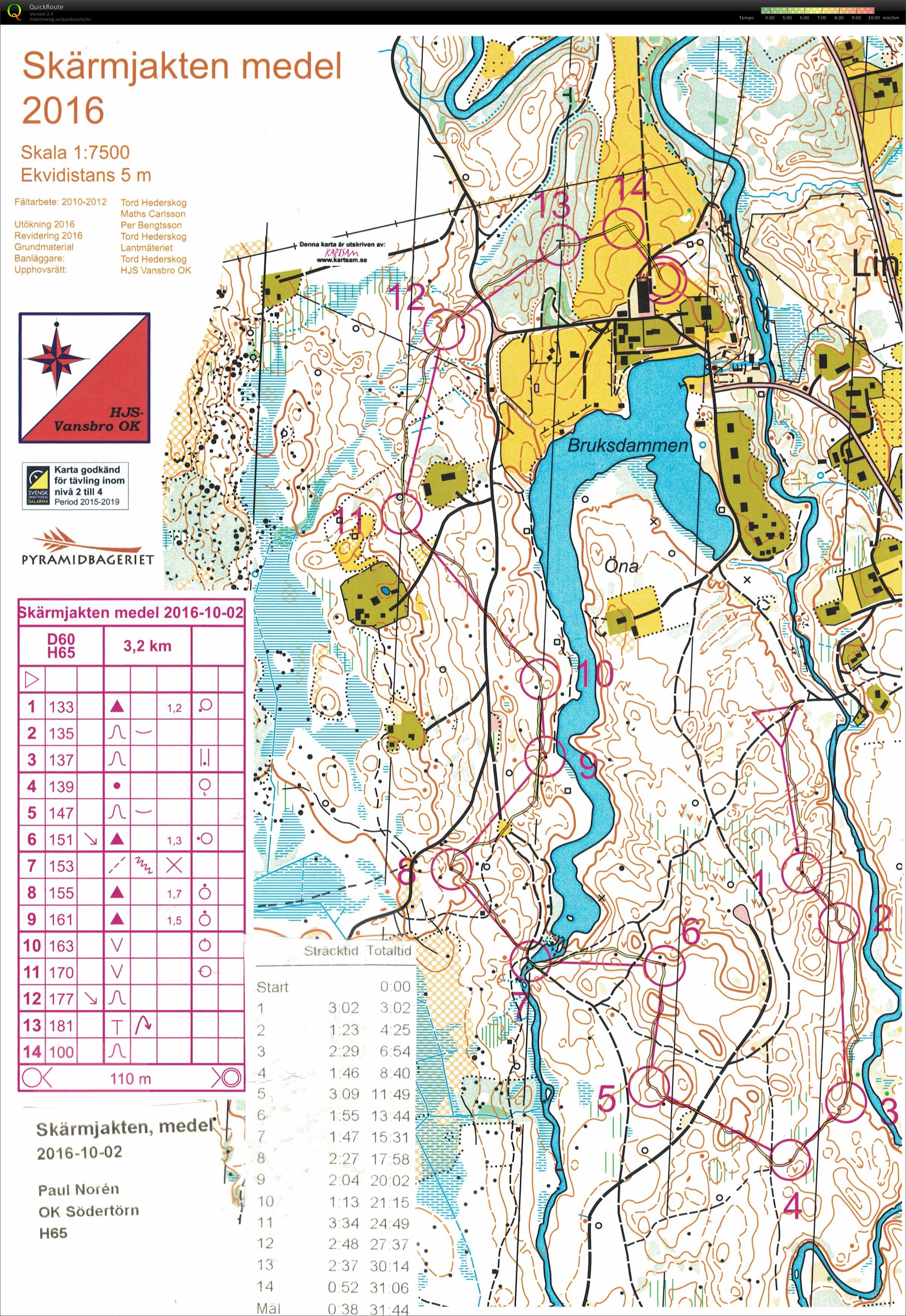 Skärmjakten (2016-10-02)