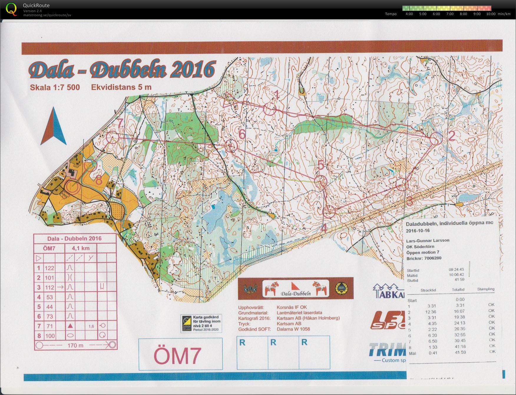 Dala-Dubbeln ÖM7 (2016-10-16)