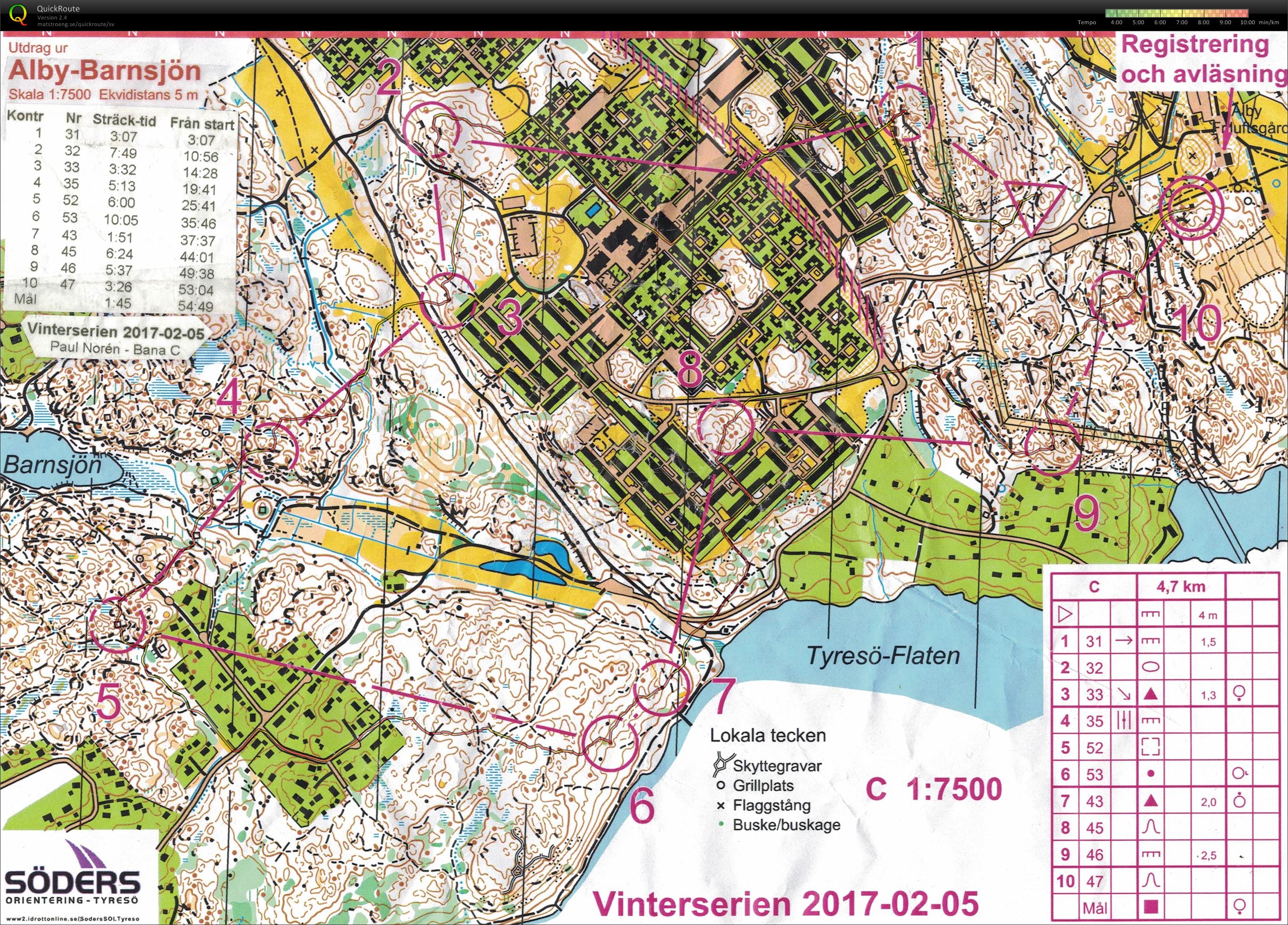 Vinterserien (2017-02-05)
