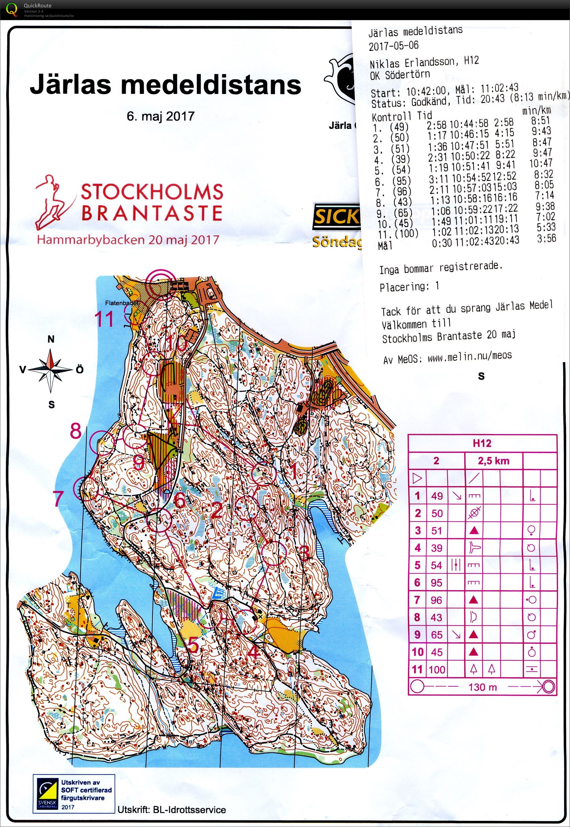 Järla Medeldistans (2017-05-06)