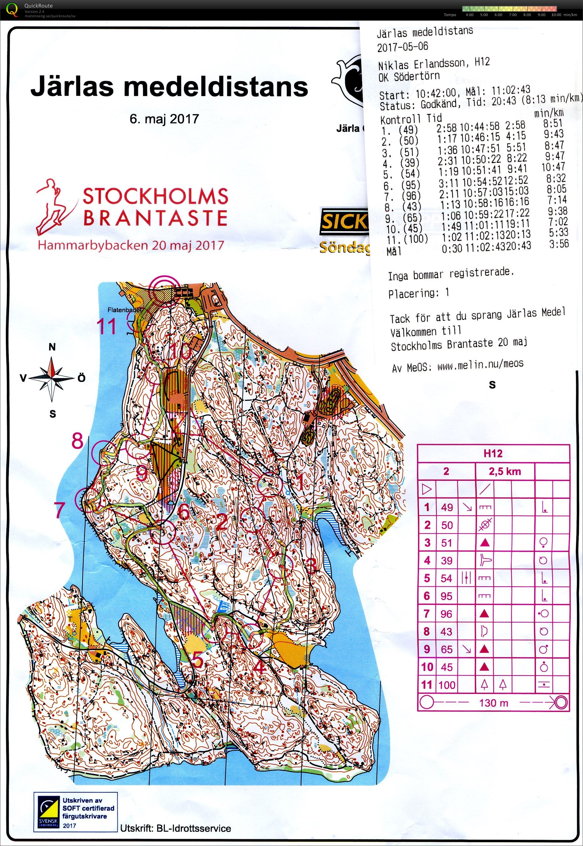 Järla Medeldistans (2017-05-06)