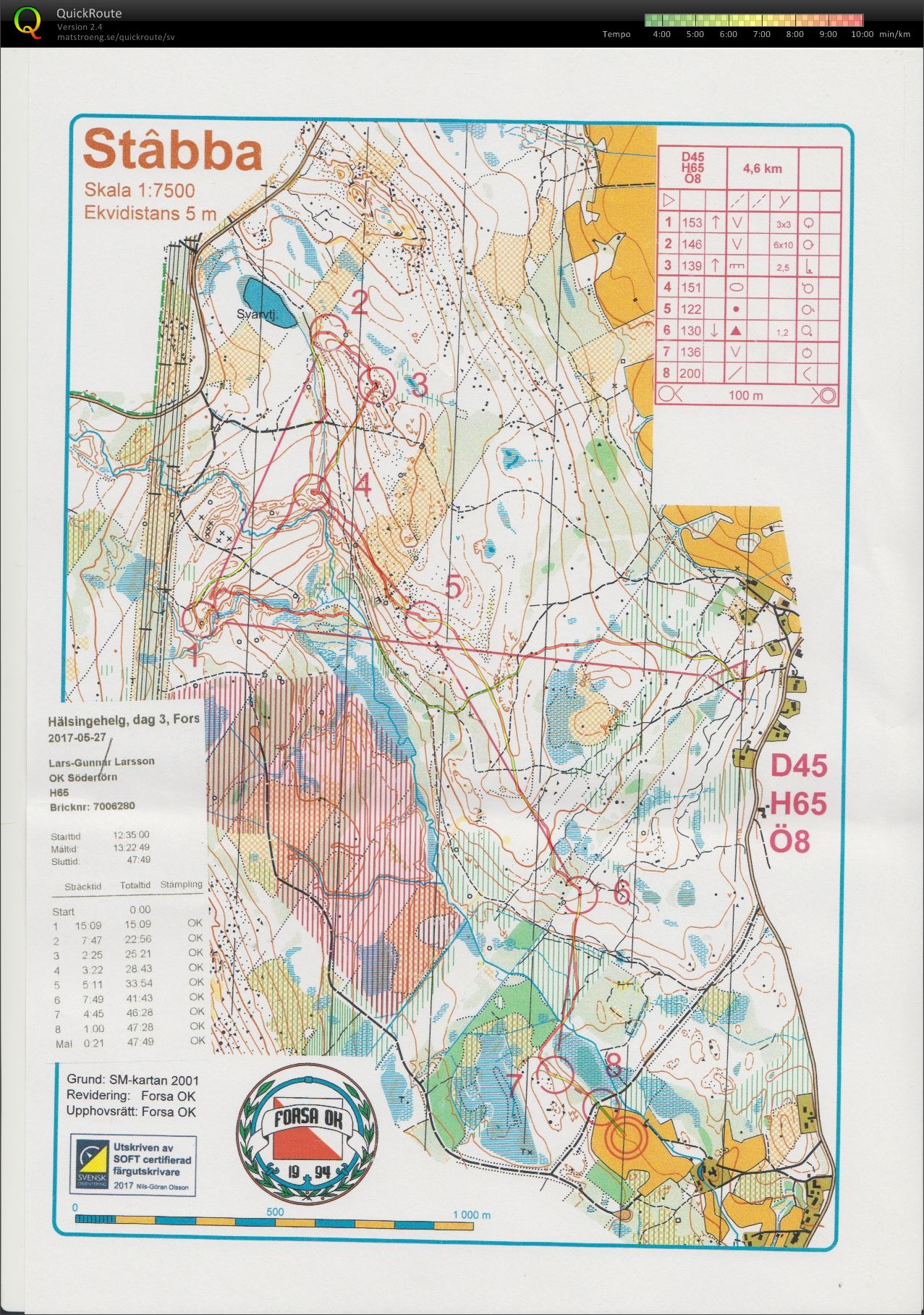 Forsarännet_lång (2017-05-27)