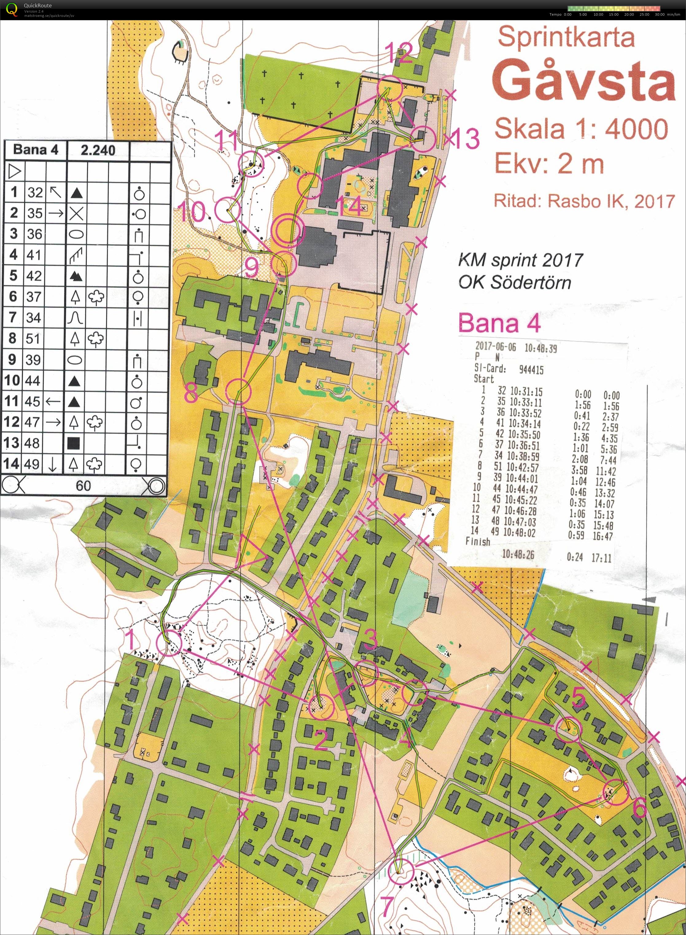 KM Sprint (2017-06-06)