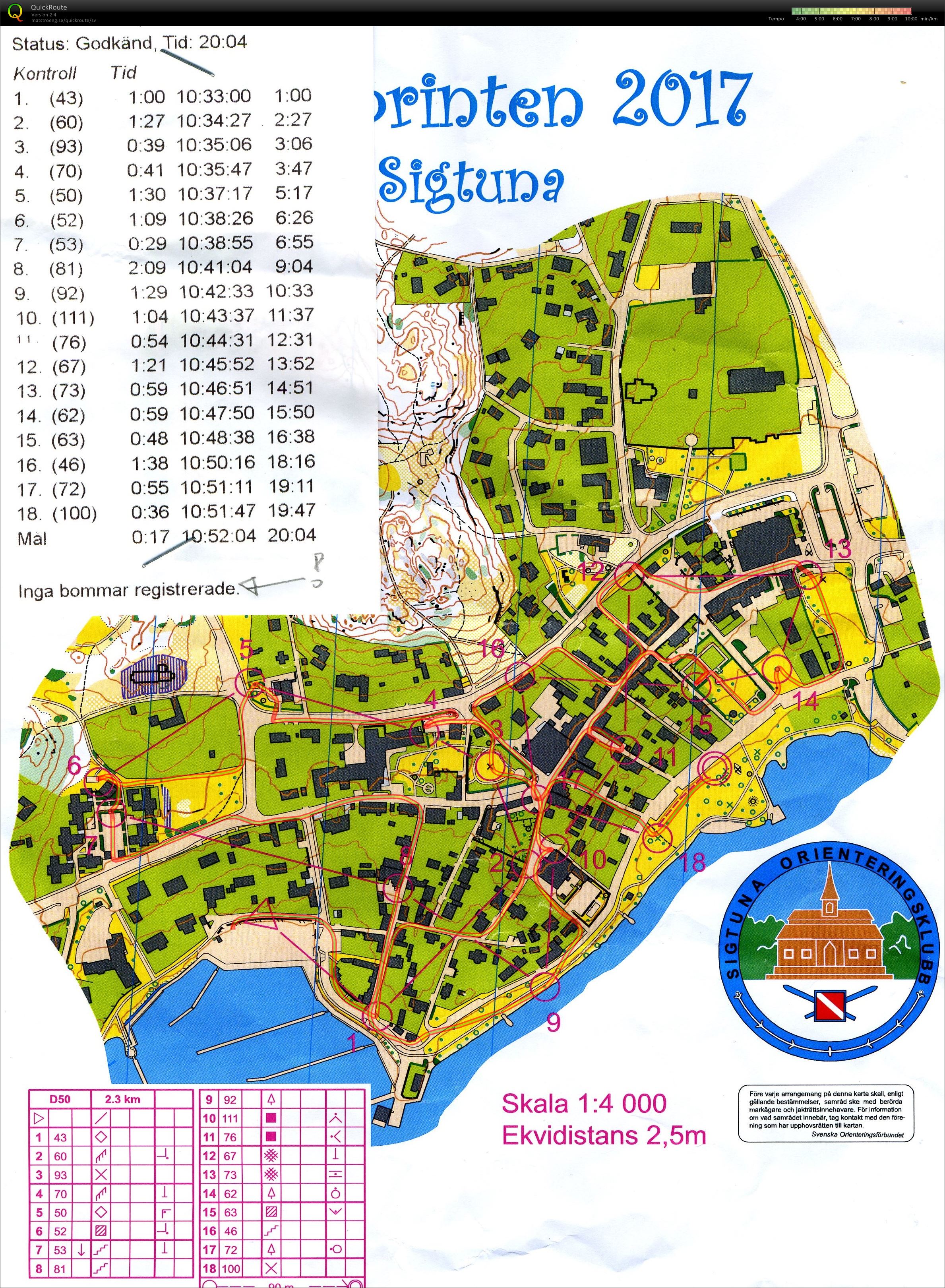 Slottssprinten (2017-06-10)
