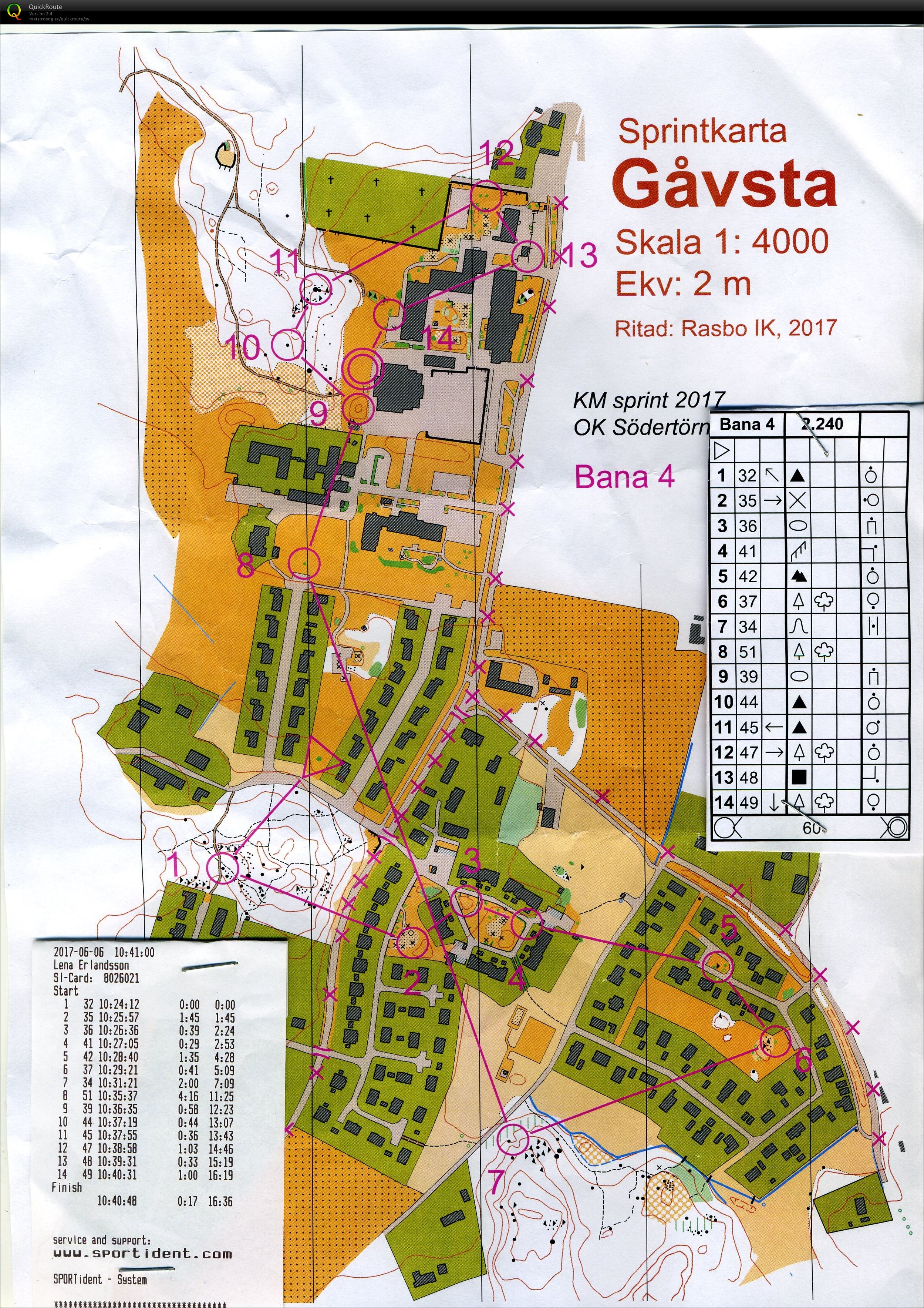 Sprint-KM (2017-06-06)