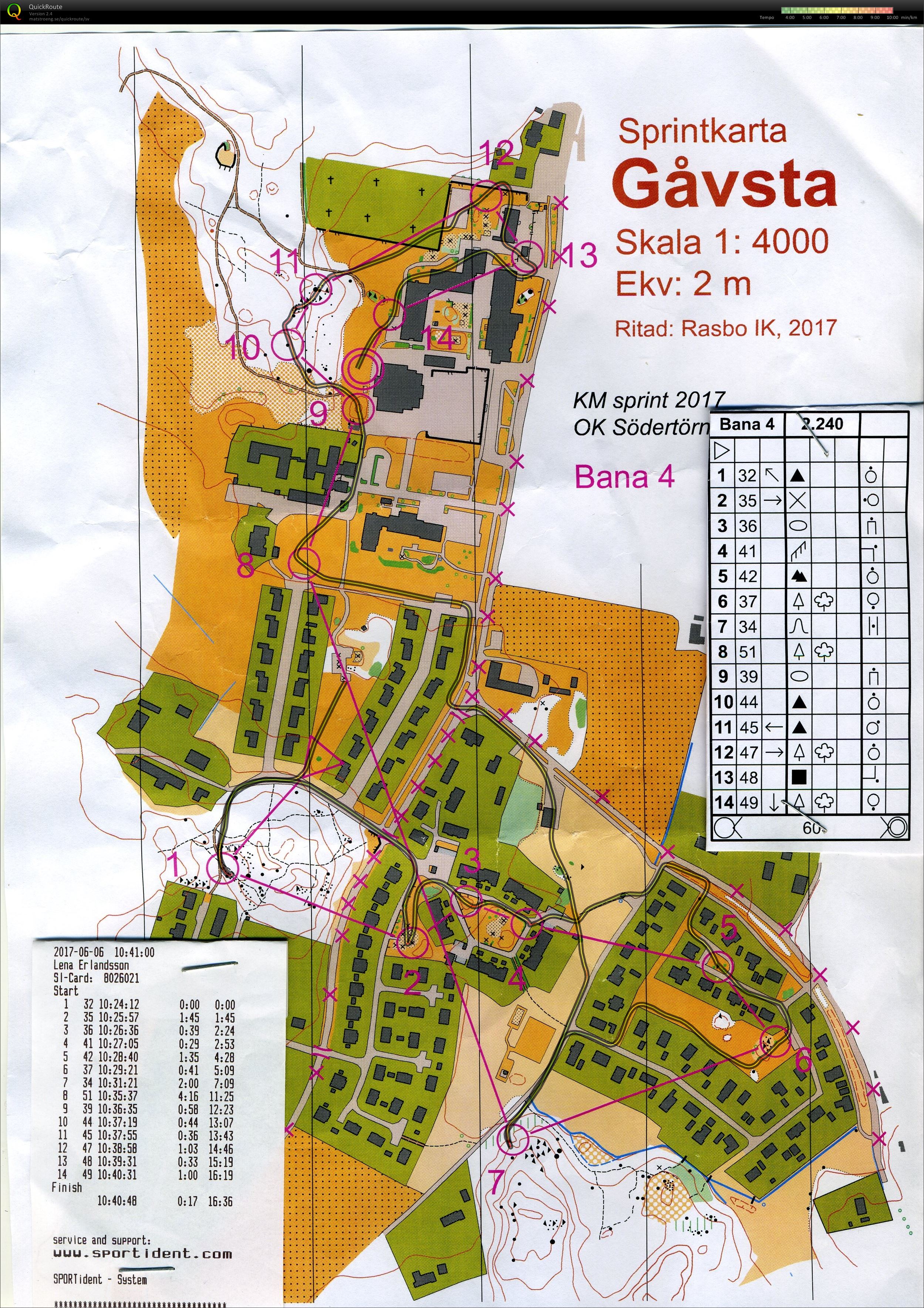 Sprint-KM (2017-06-06)