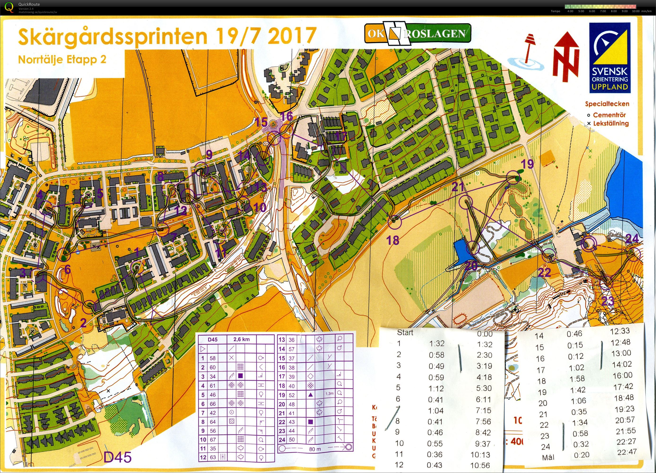 Skärgårdssprinten Etapp 2 (2017-07-19)