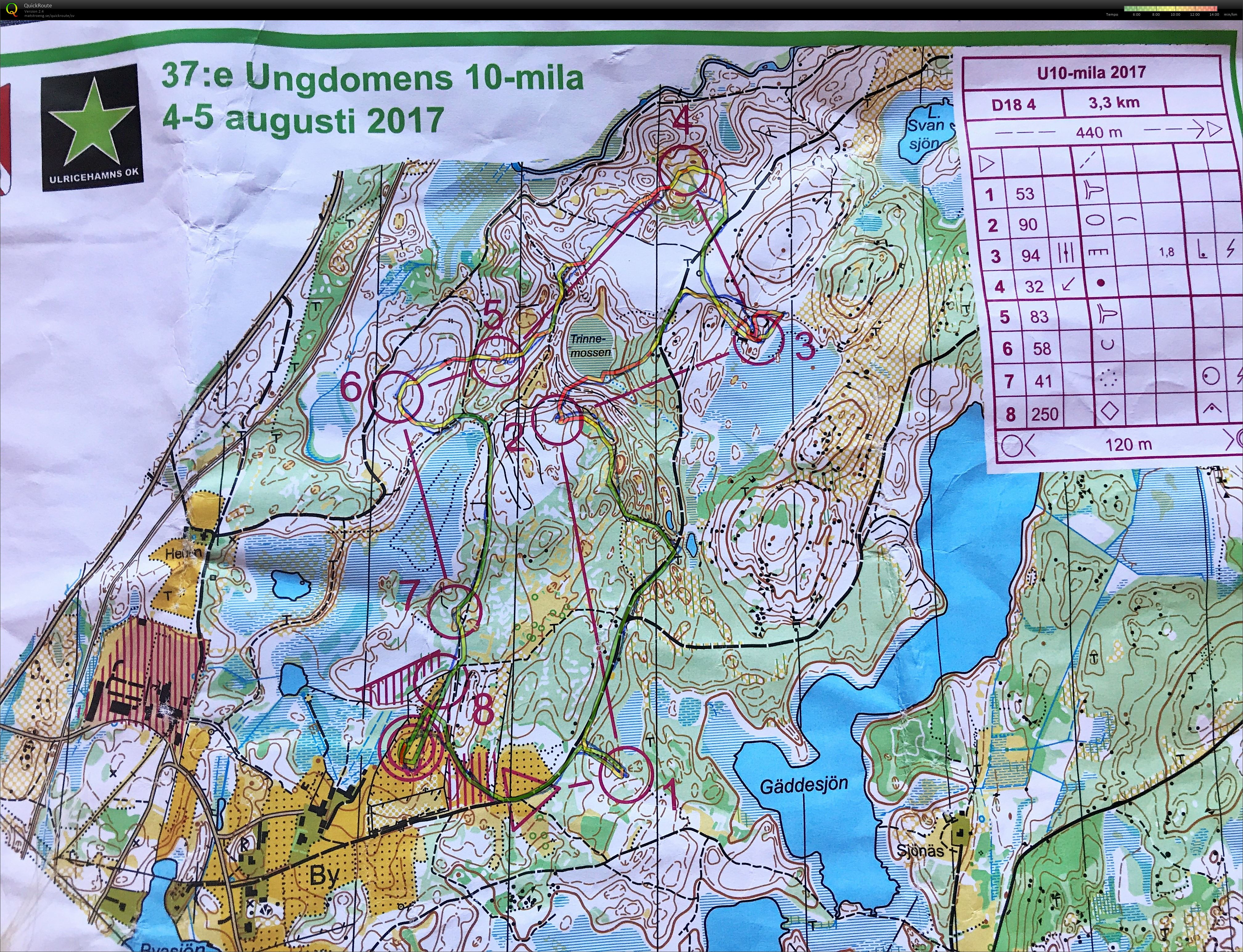 Ungdomens 10mila 2017 Sträcka 4 (2017-08-05)