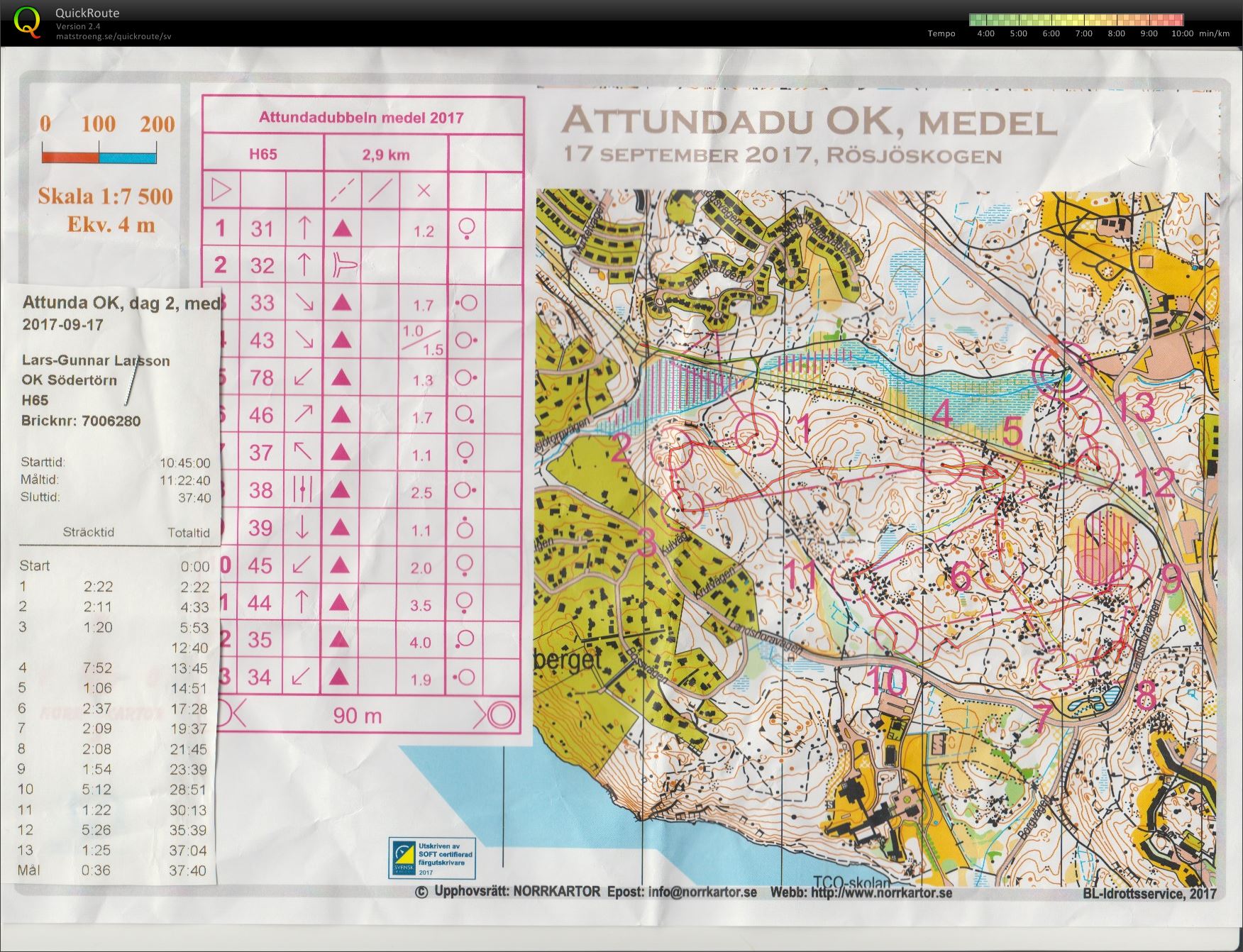 Attunda medel (17.09.2017)