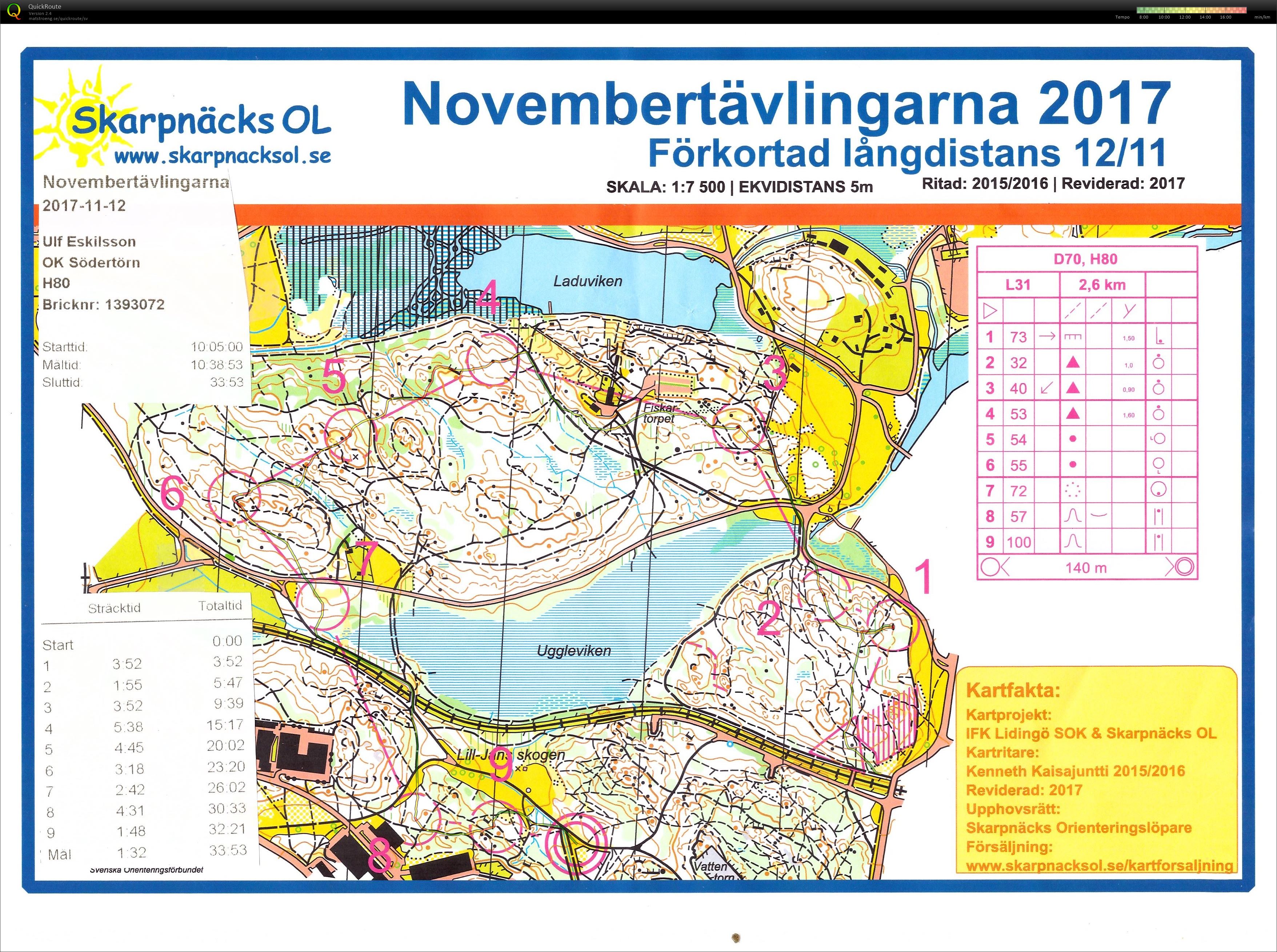 Novembertävlingarna (2017-11-12)