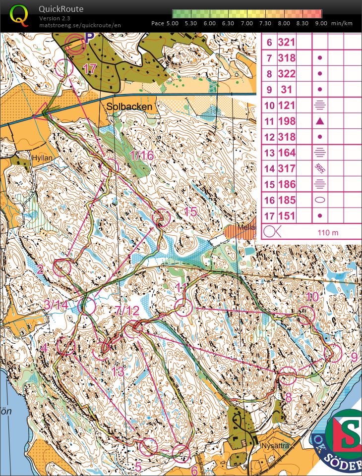 Pre 10mila Mass Start Training (2018-03-23)