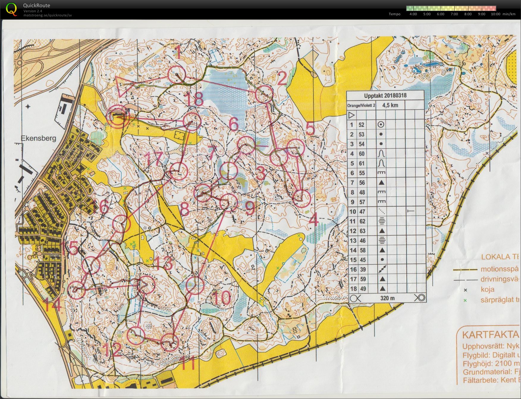 Nyköpingsläger dag 1 träning (2018-03-25)