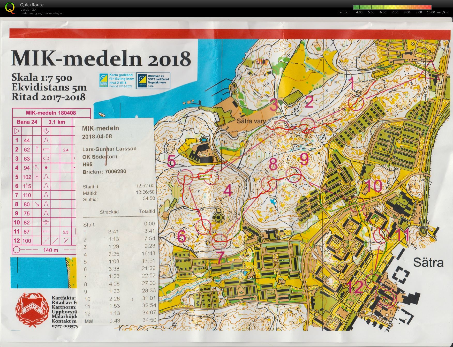MIK-medeln (2018-04-08)