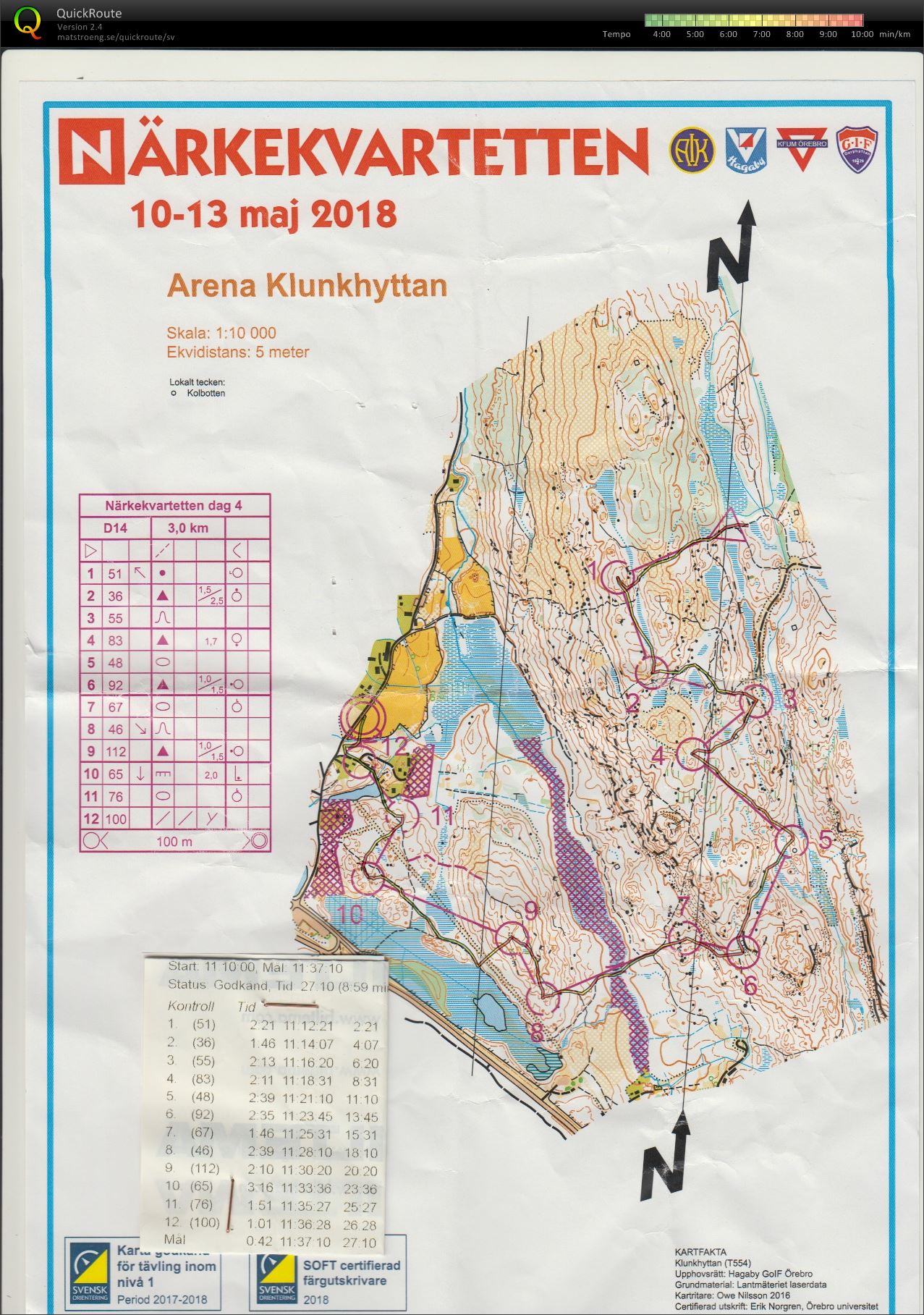 Närkekvartetten dag 4, medel (2018-05-14)
