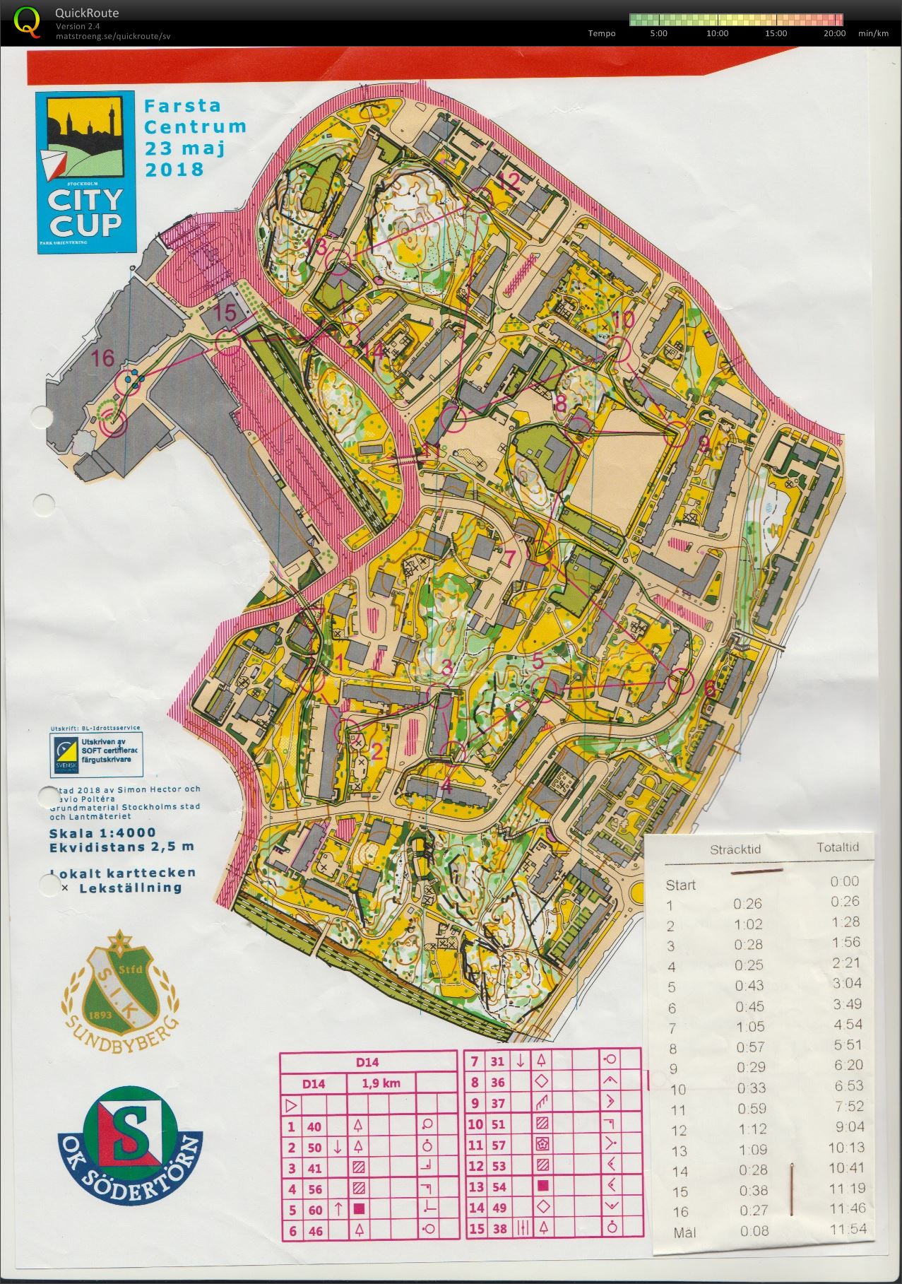 Stockholm City Cup #2 (2018-05-24)