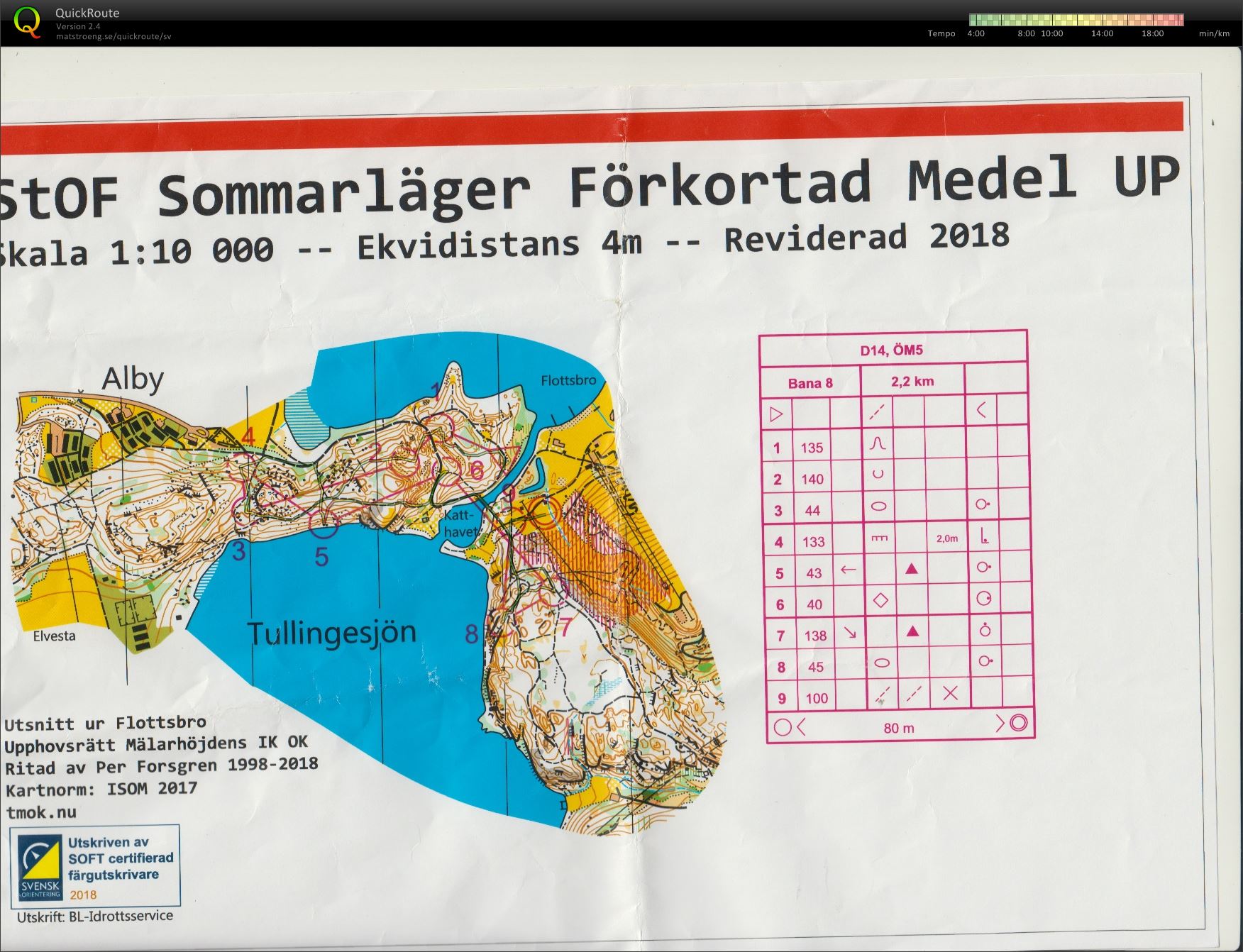 StOF lägret, förkortad medel (28.05.2018)