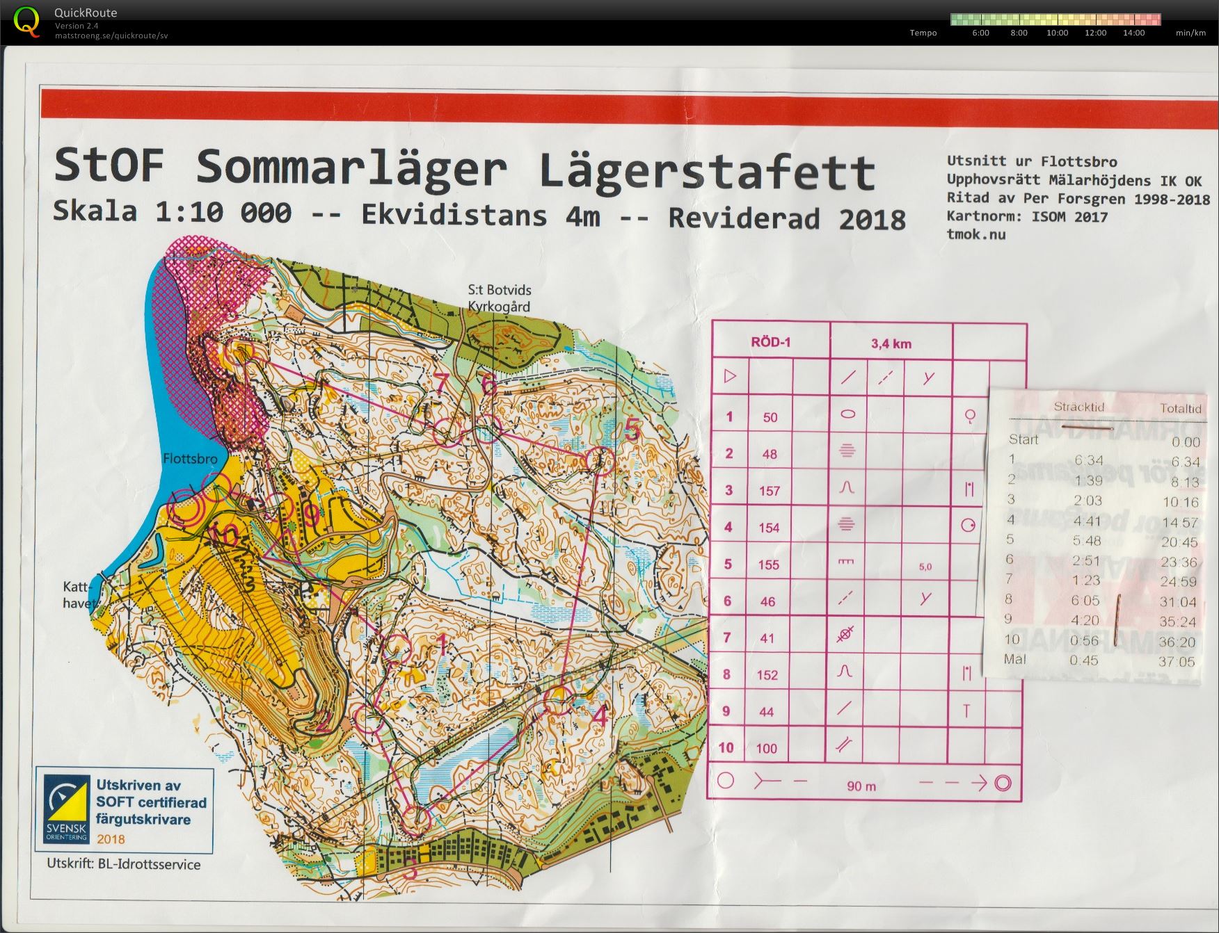 StOF lägret, lägerstafetten (2018-05-28)