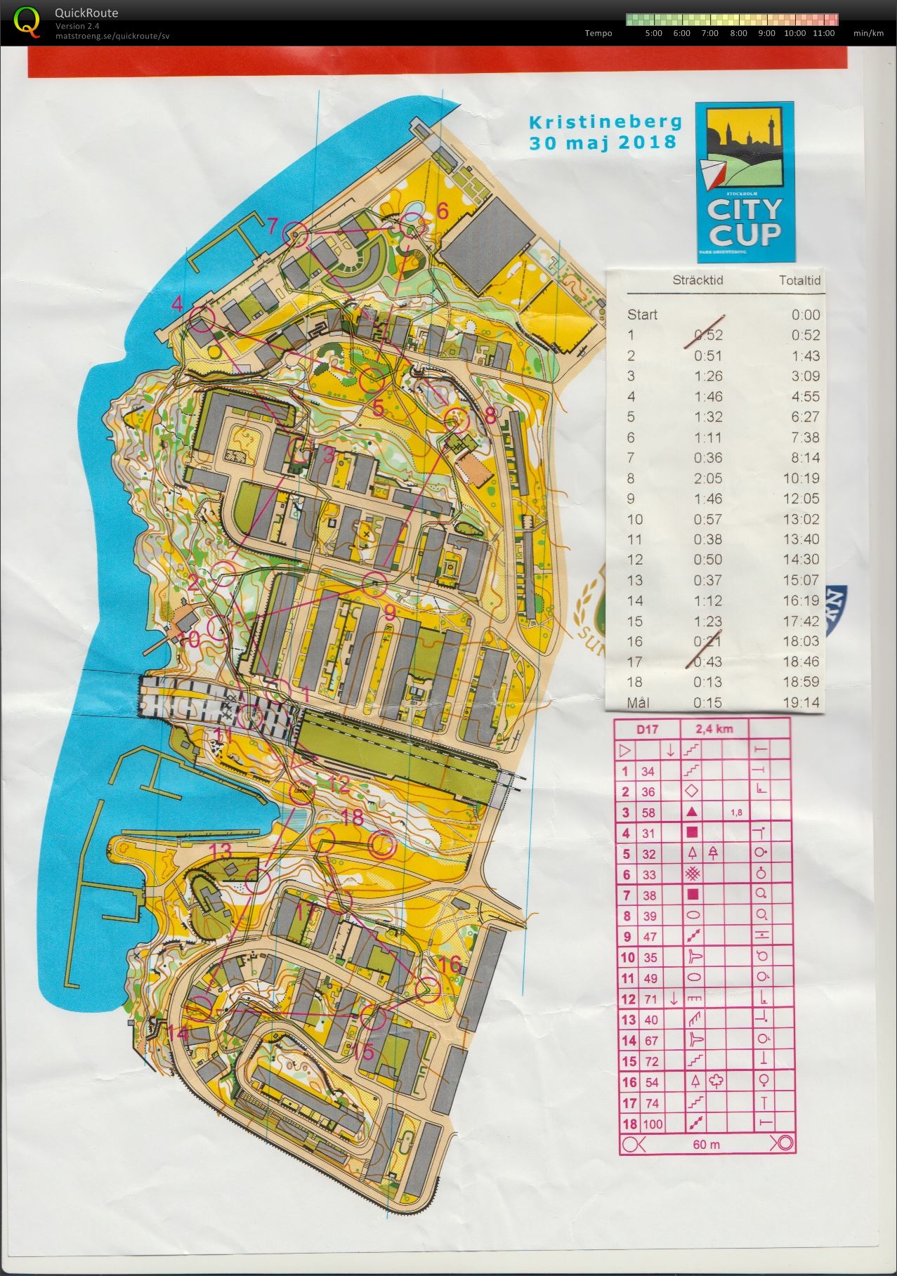 Stockholm City Cup #3 (2018-06-02)