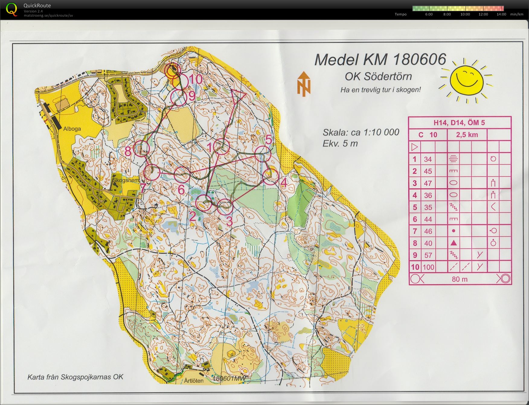 KM medel  (2018-06-08)
