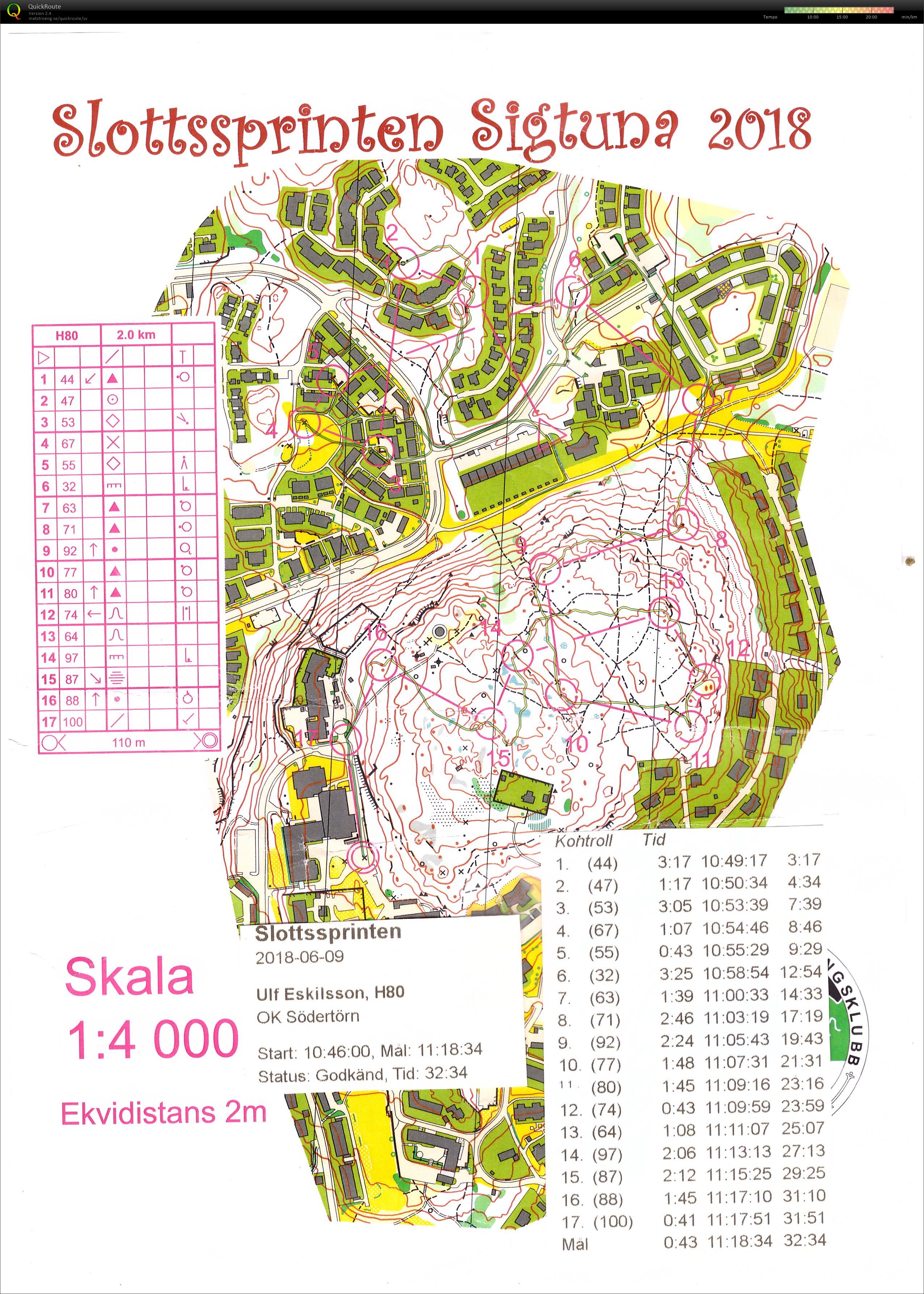 Slottssprinten (2018-06-09)