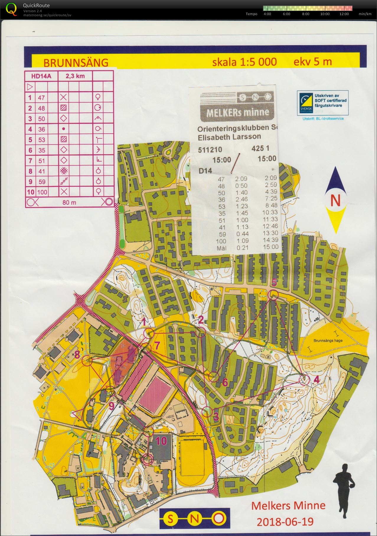 Melkers minne str 1 (2018-07-01)