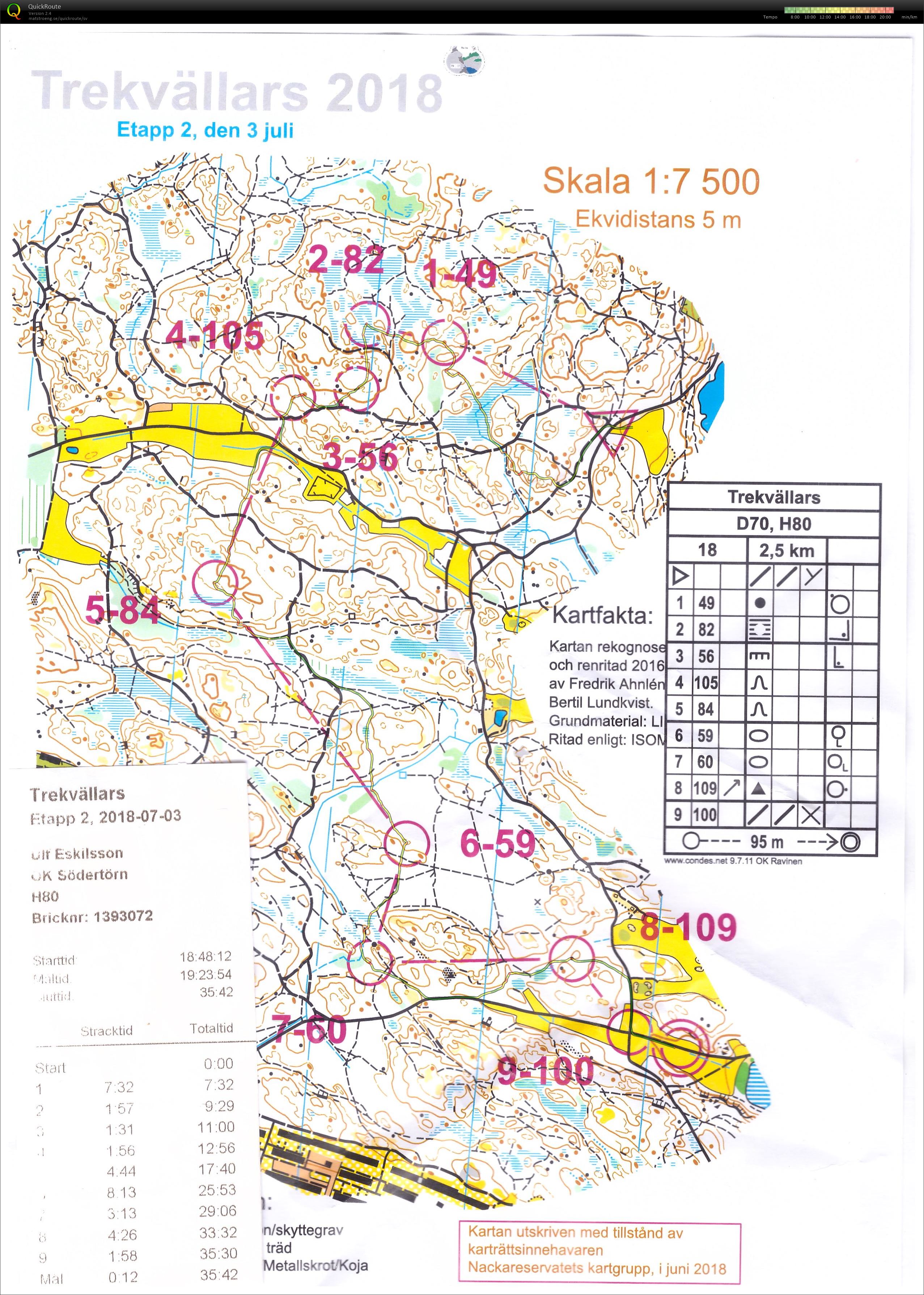 Ravinens Trekvällars E2 (2018-07-03)