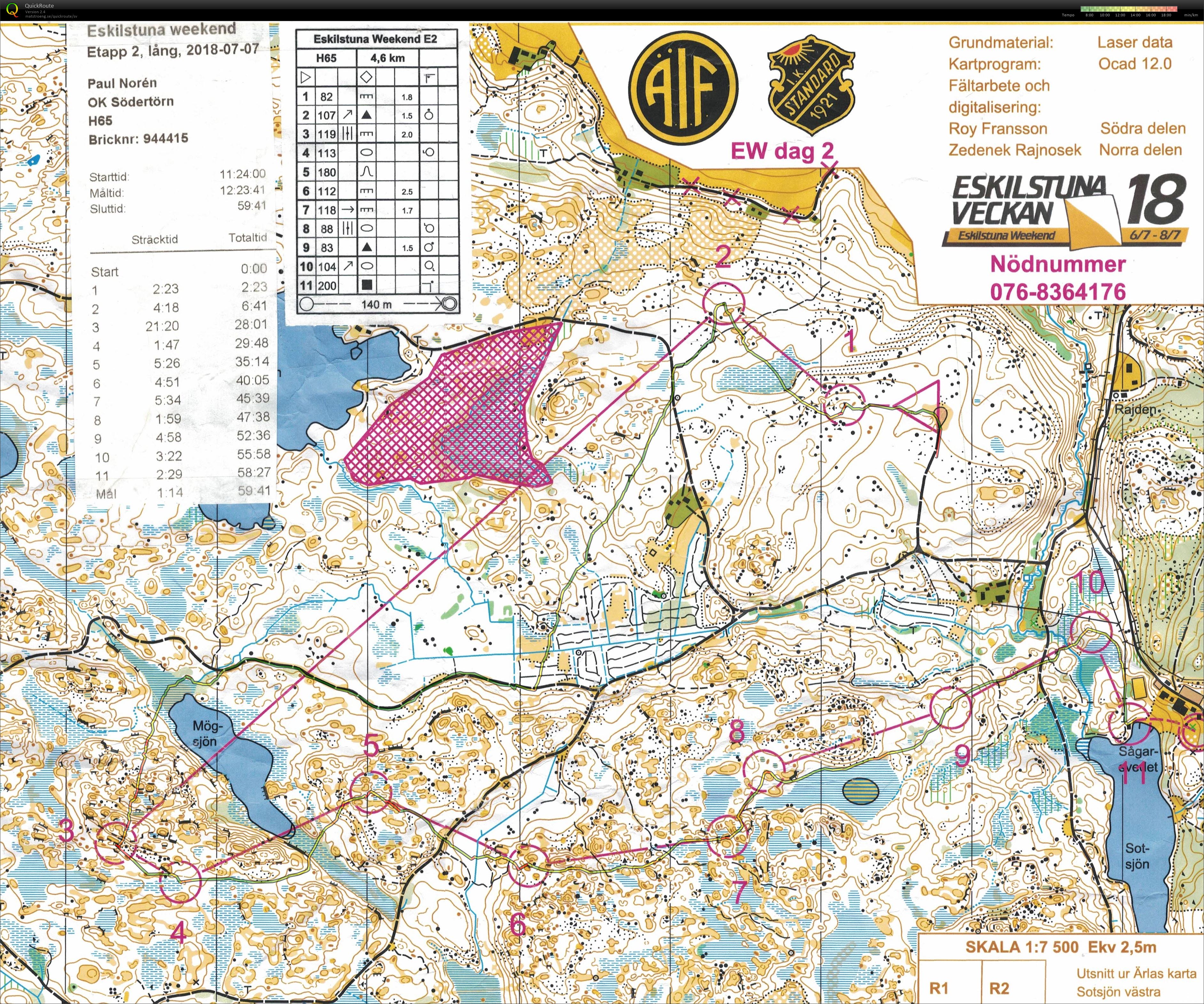 Eskilstuna Weekend E2 (2018-07-07)