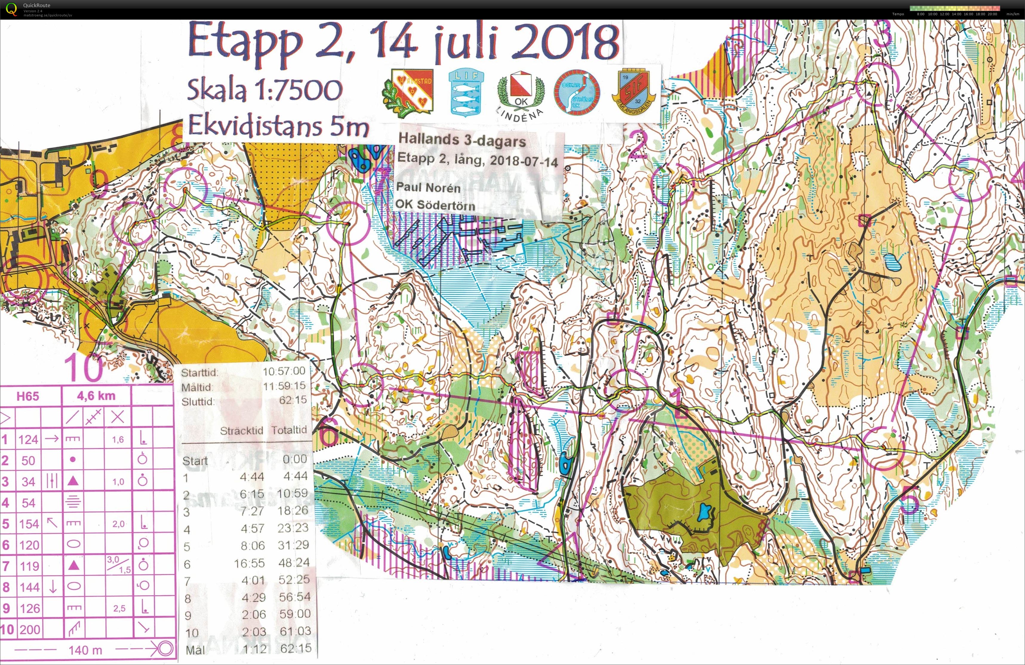 Hallands 3-dgrs E2 (14-07-2018)