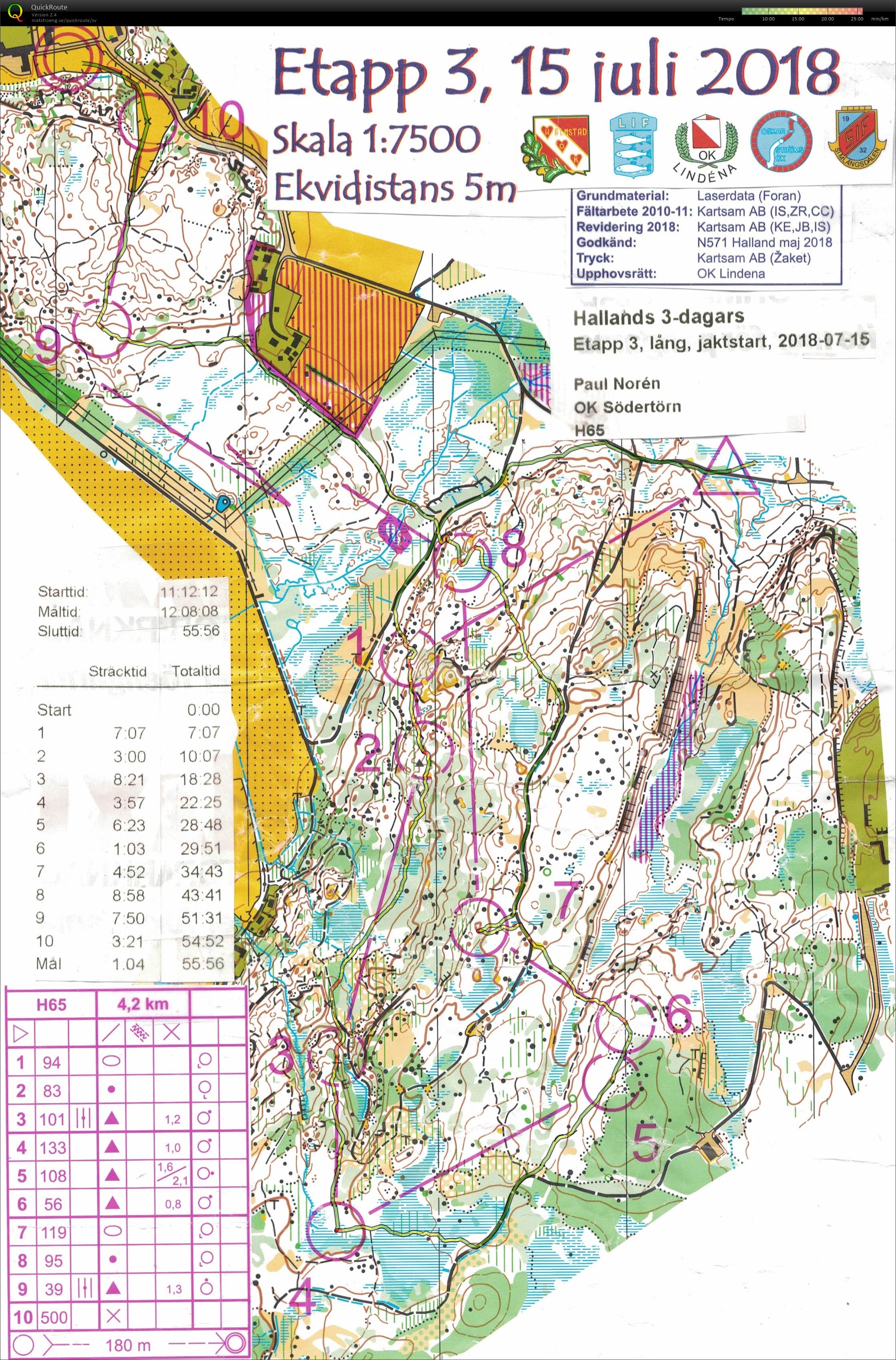 Hallands 3-dgrs E3 (2018-07-15)
