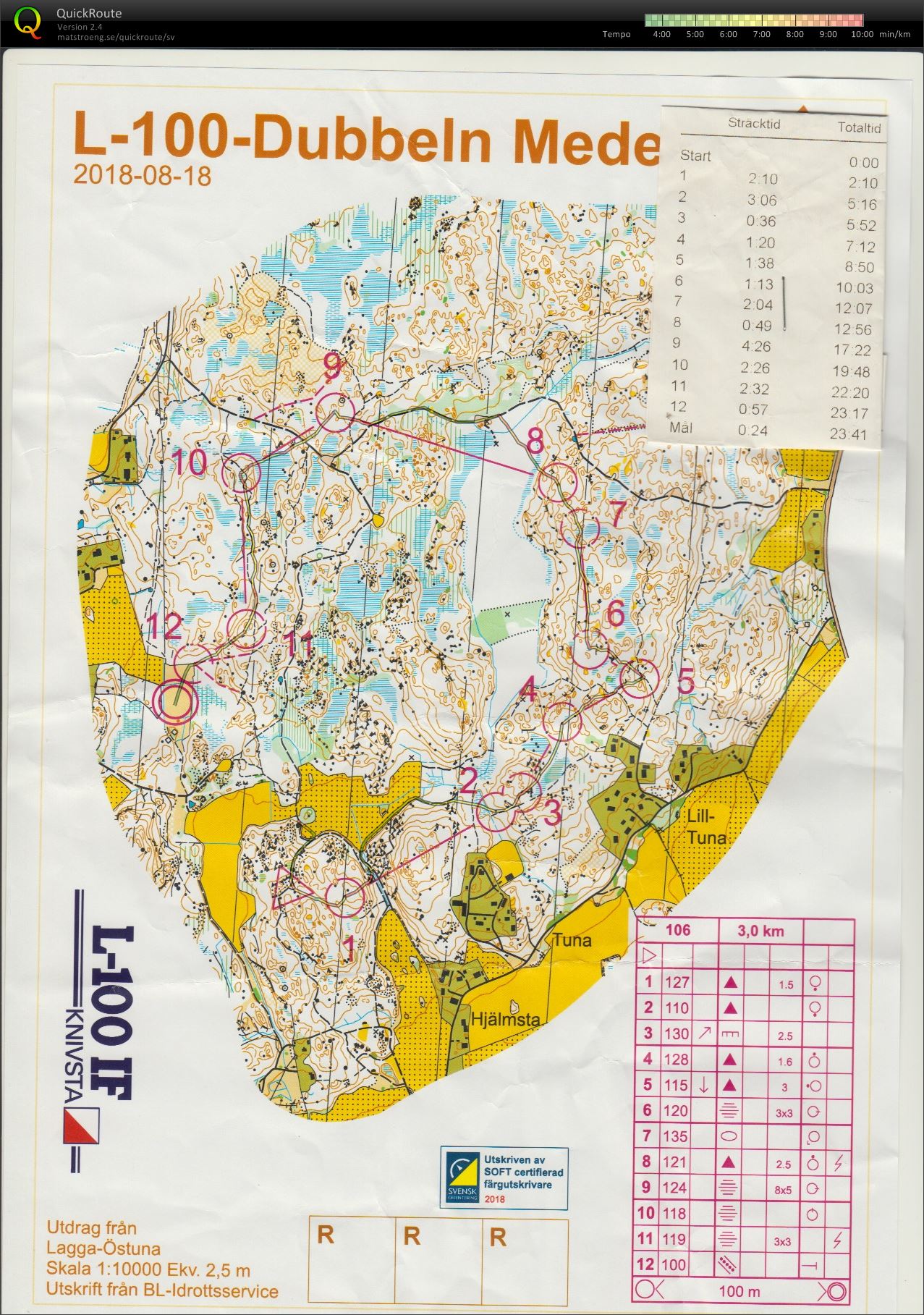 L-100dubbeln, medel (2018-08-18)