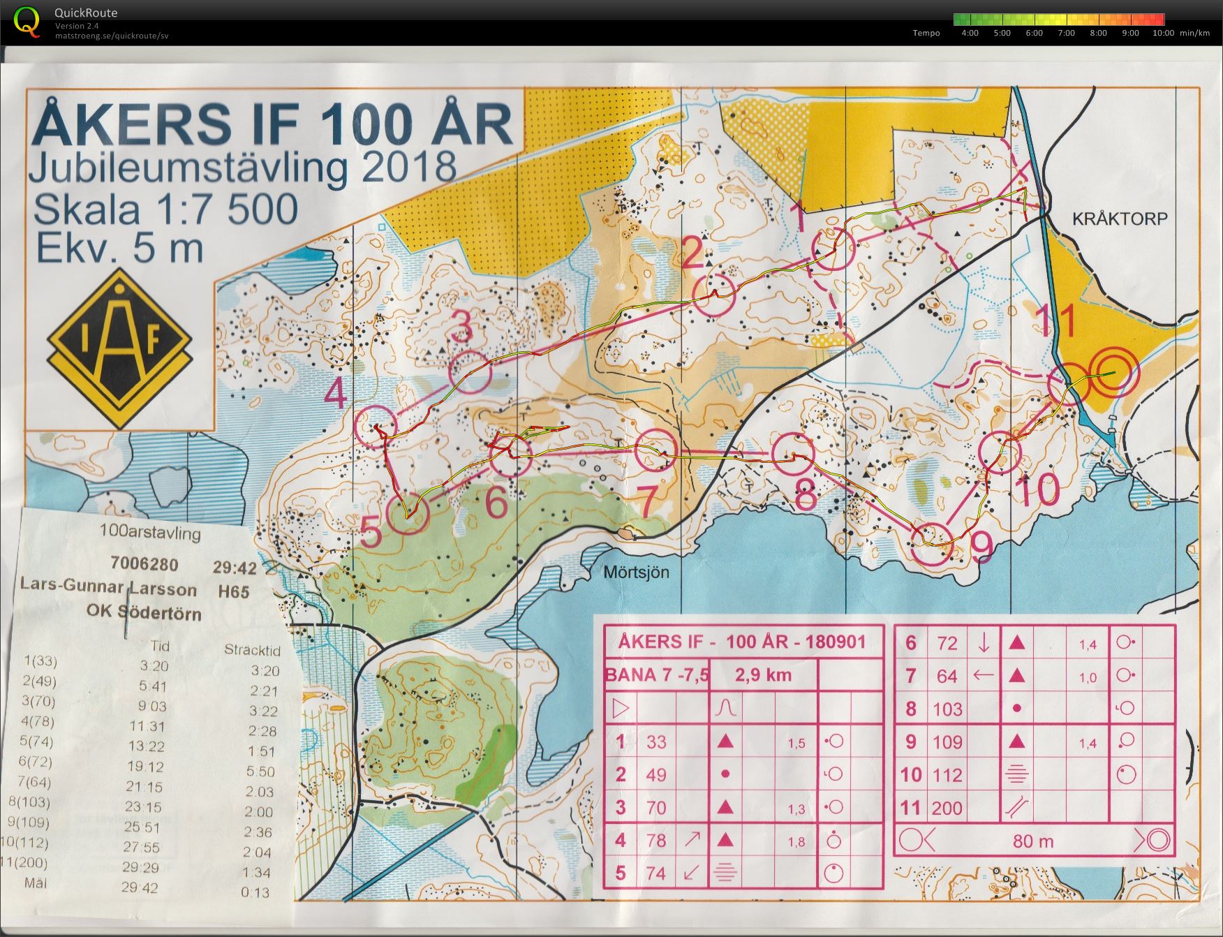 Åkers IF 100 år Jubileumstävling (2018-09-01)