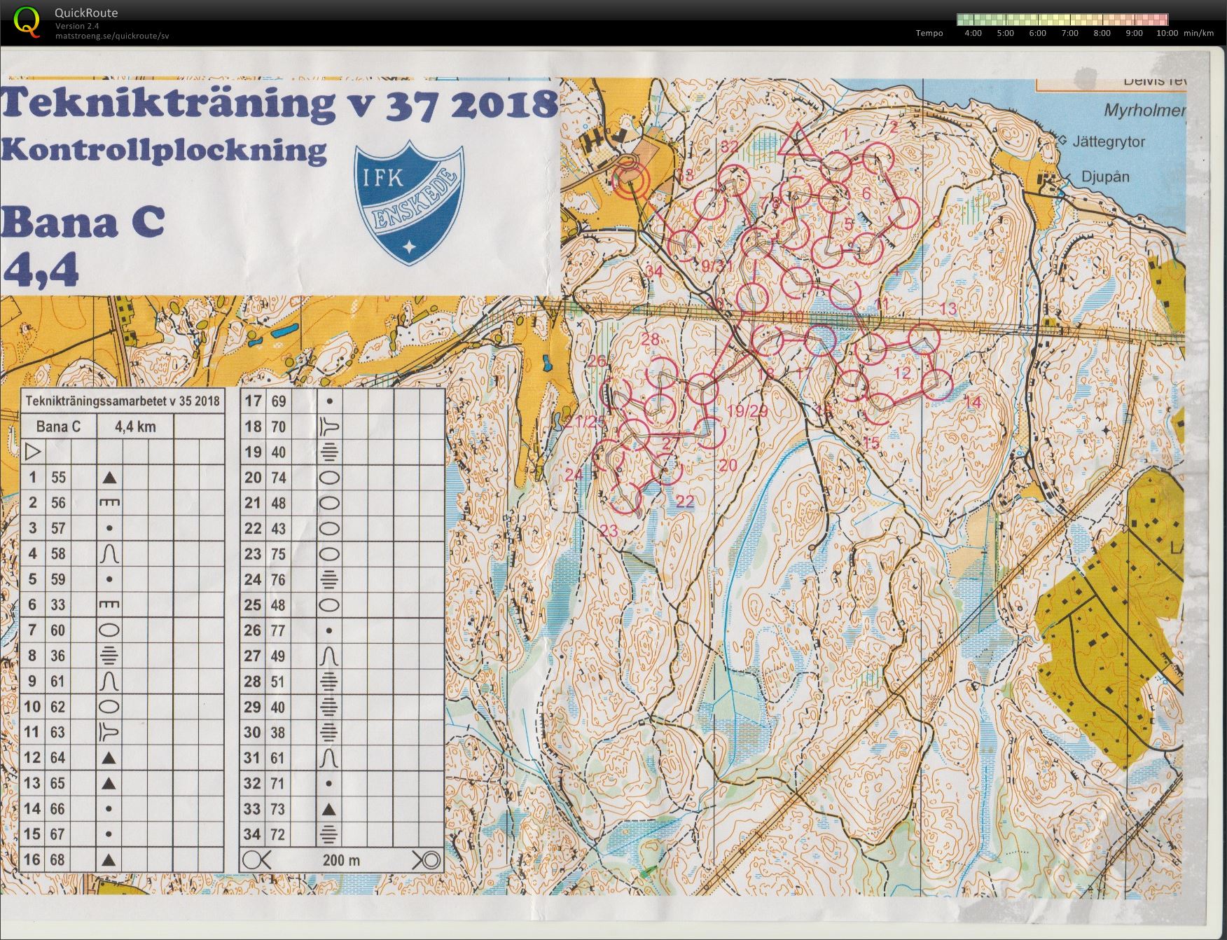 Teknikträning v.37 (2018-09-11)
