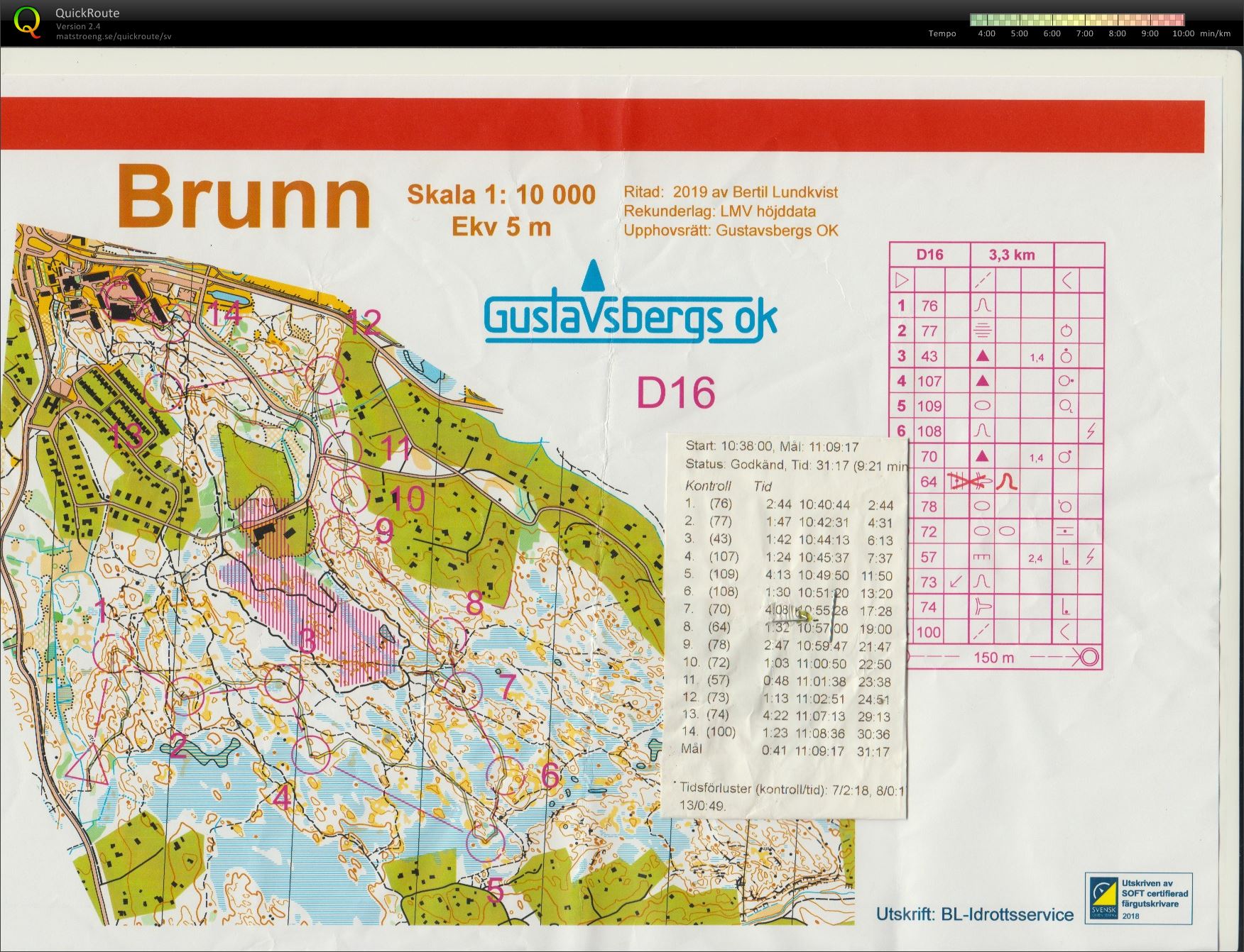 Gustavsberg medel (2019-03-17)