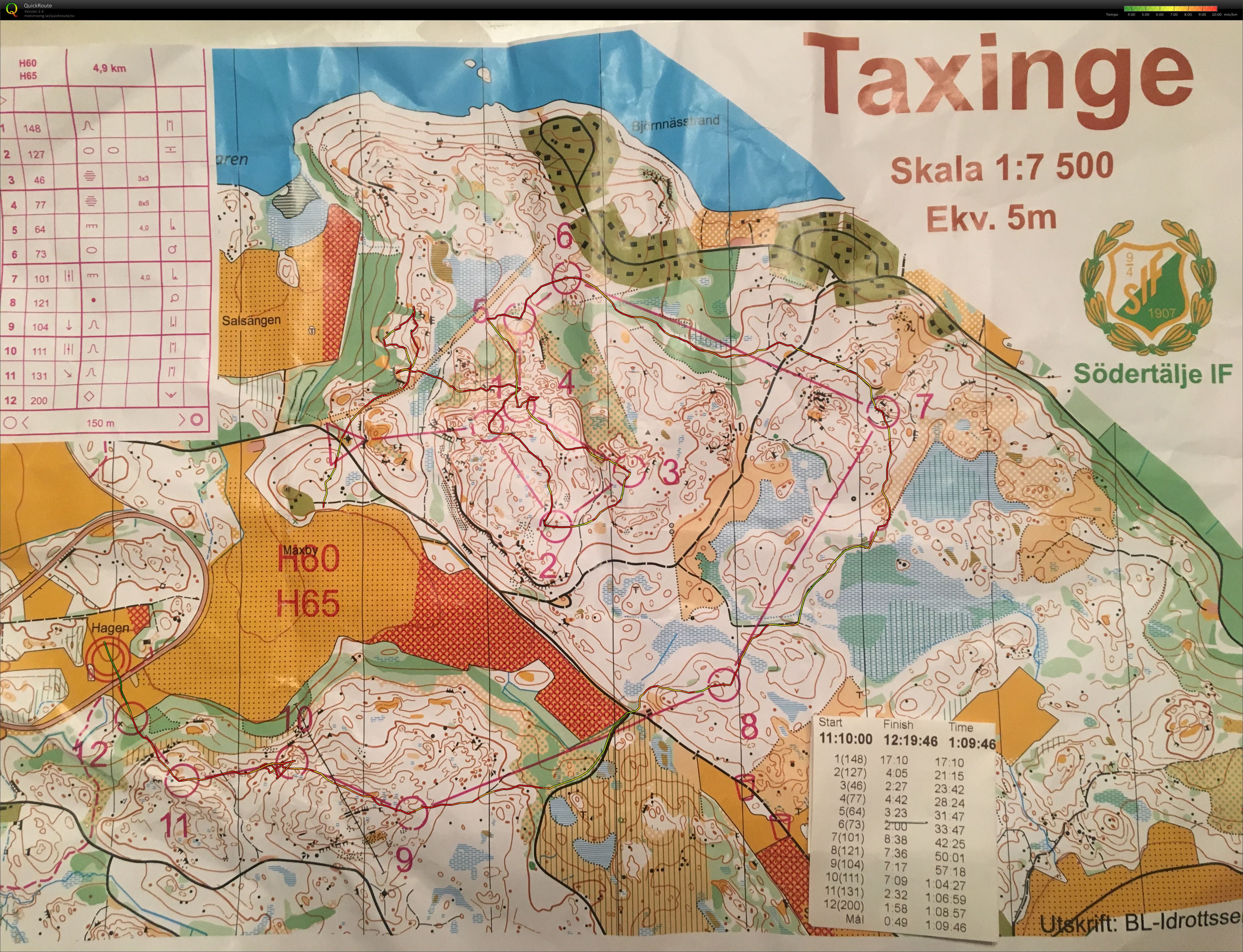 OK Klemmingen/Södertälje IF lång (2019-04-21)