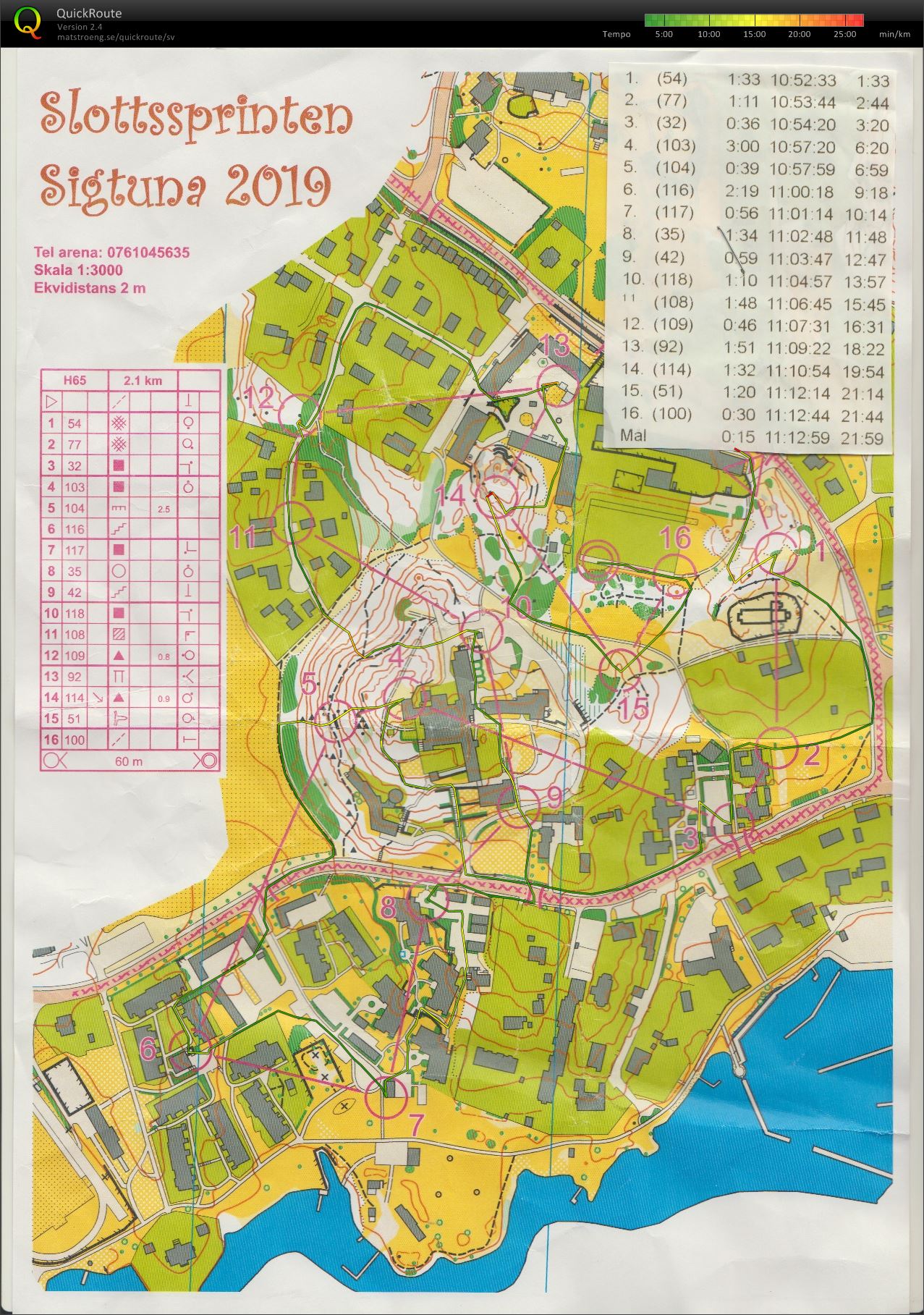 Slottssprinten (2019-06-02)