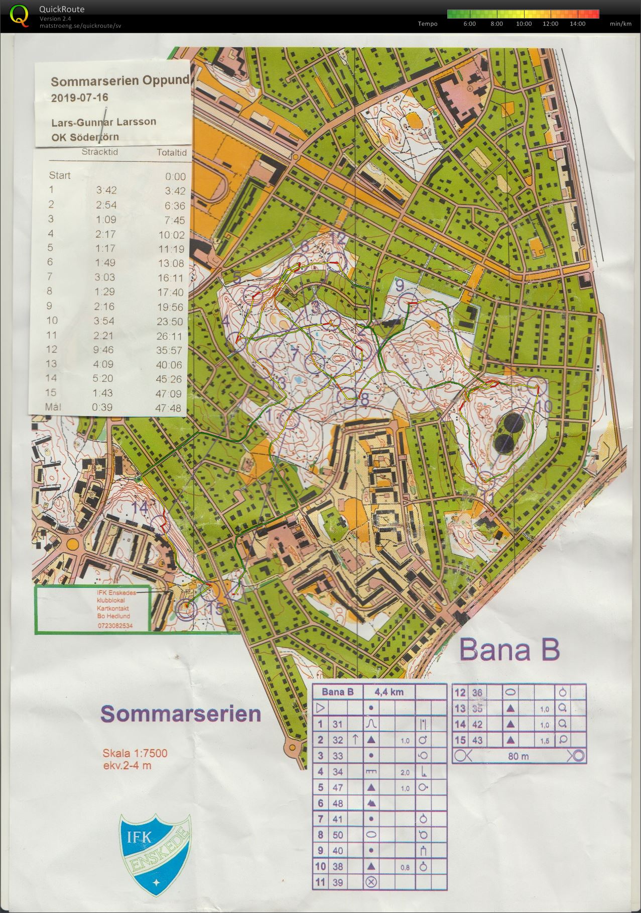 Sommarserien Svedmyra (2019-07-16)