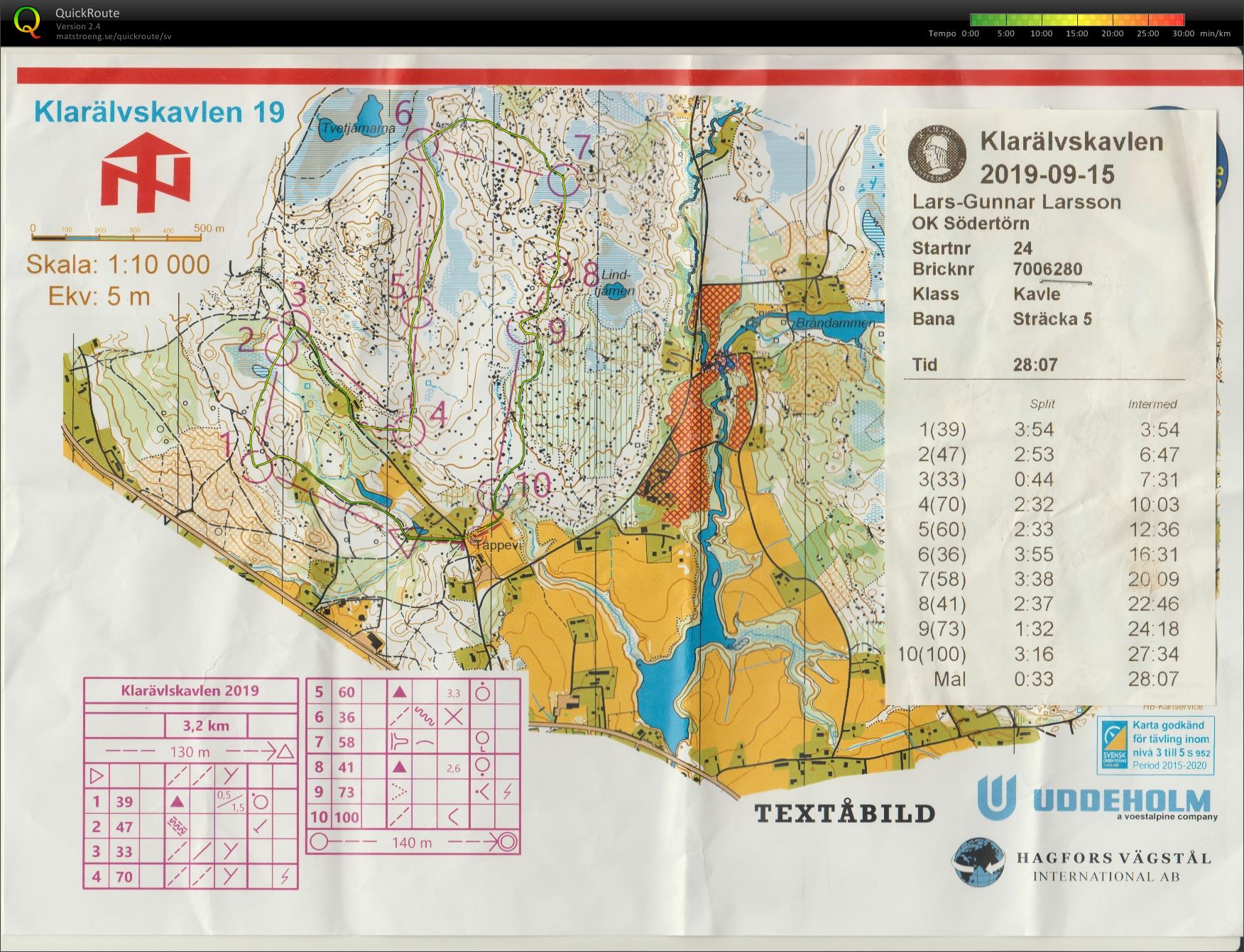 Klarälvskavlen (2019-09-15)